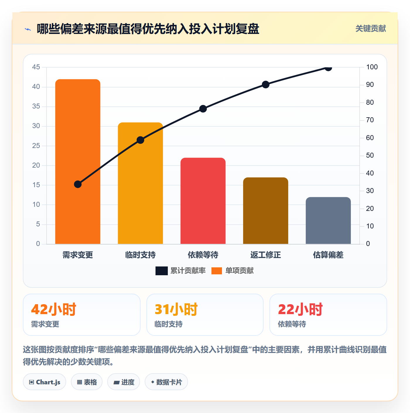 投入比例最佳实践:实施团队人力资源计划数据分析,常见问题