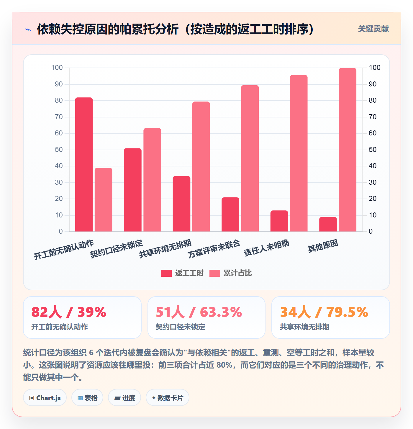 SS落地方案:研发团队开展任务依赖的制度设计案例解析