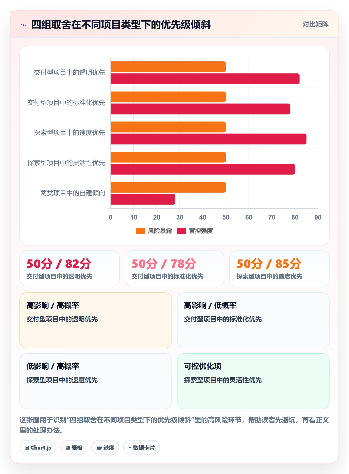目标拆解落地方案：项目经理开展项目目标的协同管理案例解析
