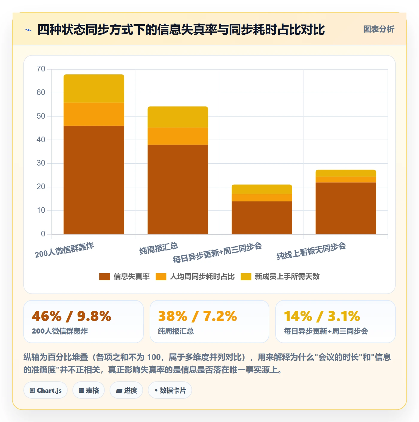 完成实操方法:项目经理提升任务执行效率的协同管理方法与模板