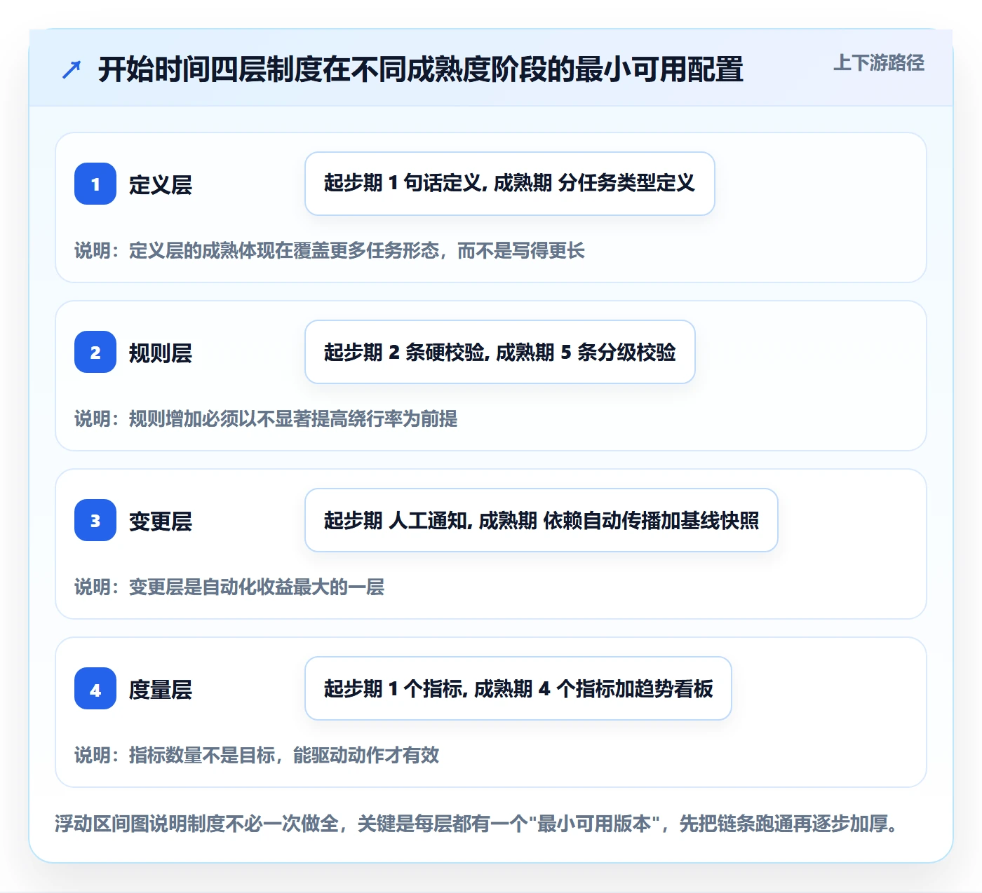 任务属性开始时间全流程:跨部门团队制度设计与一文讲清