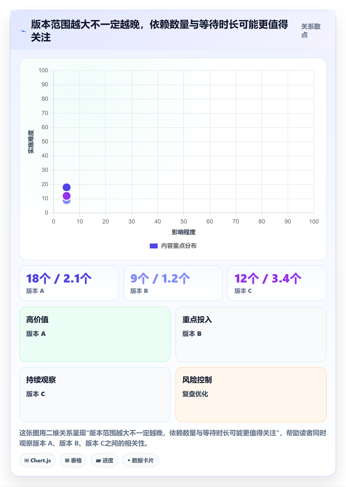 版本发布时间实操方法:项目负责人提升版本管理效率的数据分析方法与模板