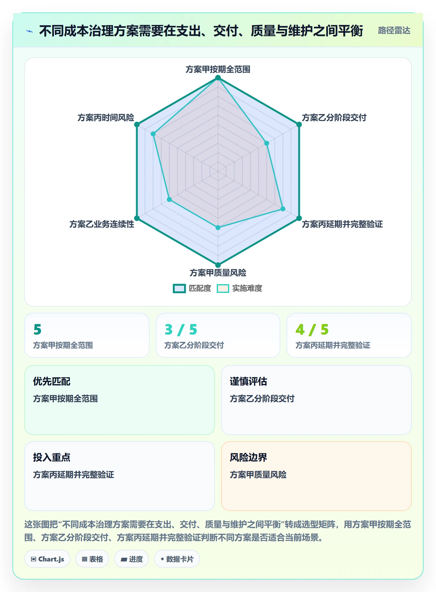 成本落地方案：研发团队开展成本管理的风险控制案例解析