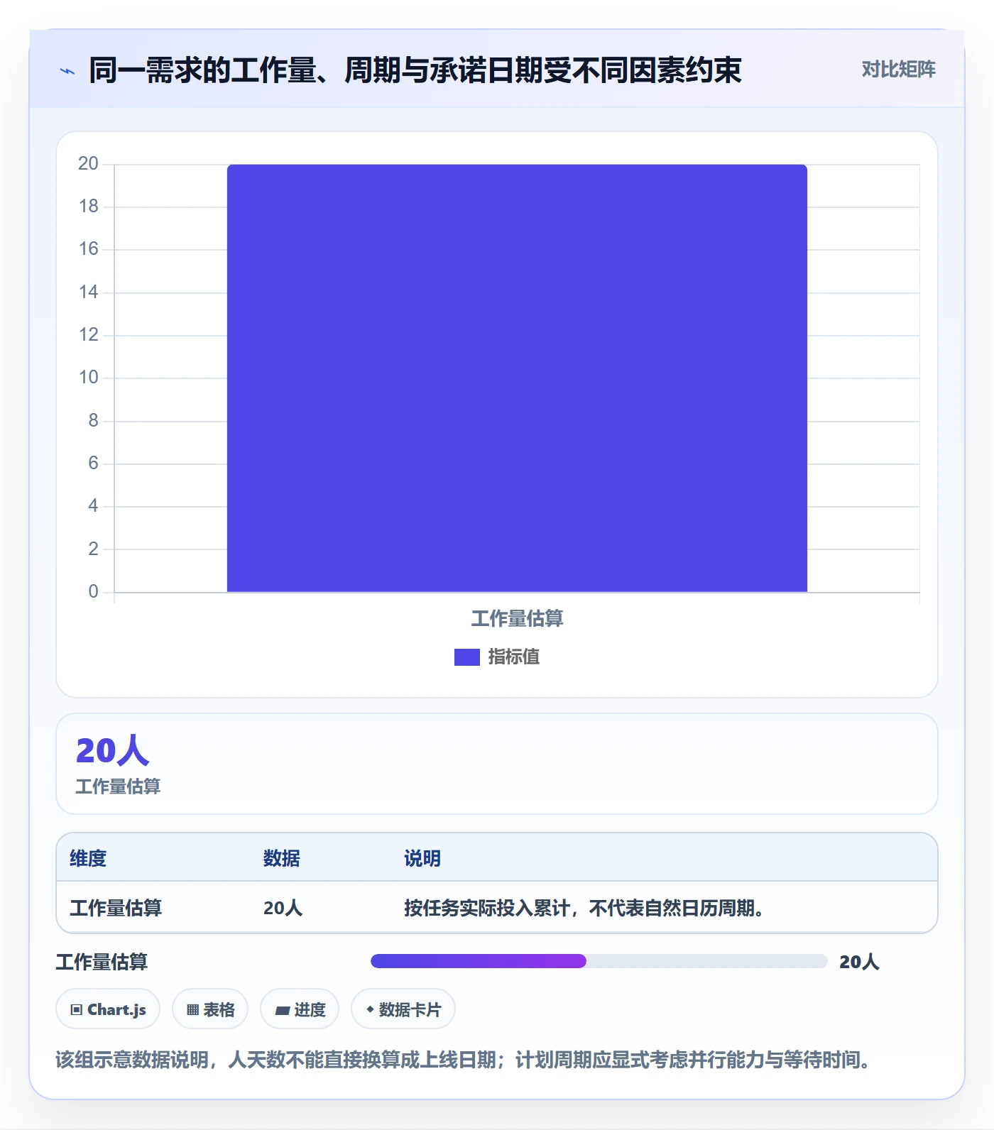 需求排期资源评估全流程：实施团队协同管理与一文讲清