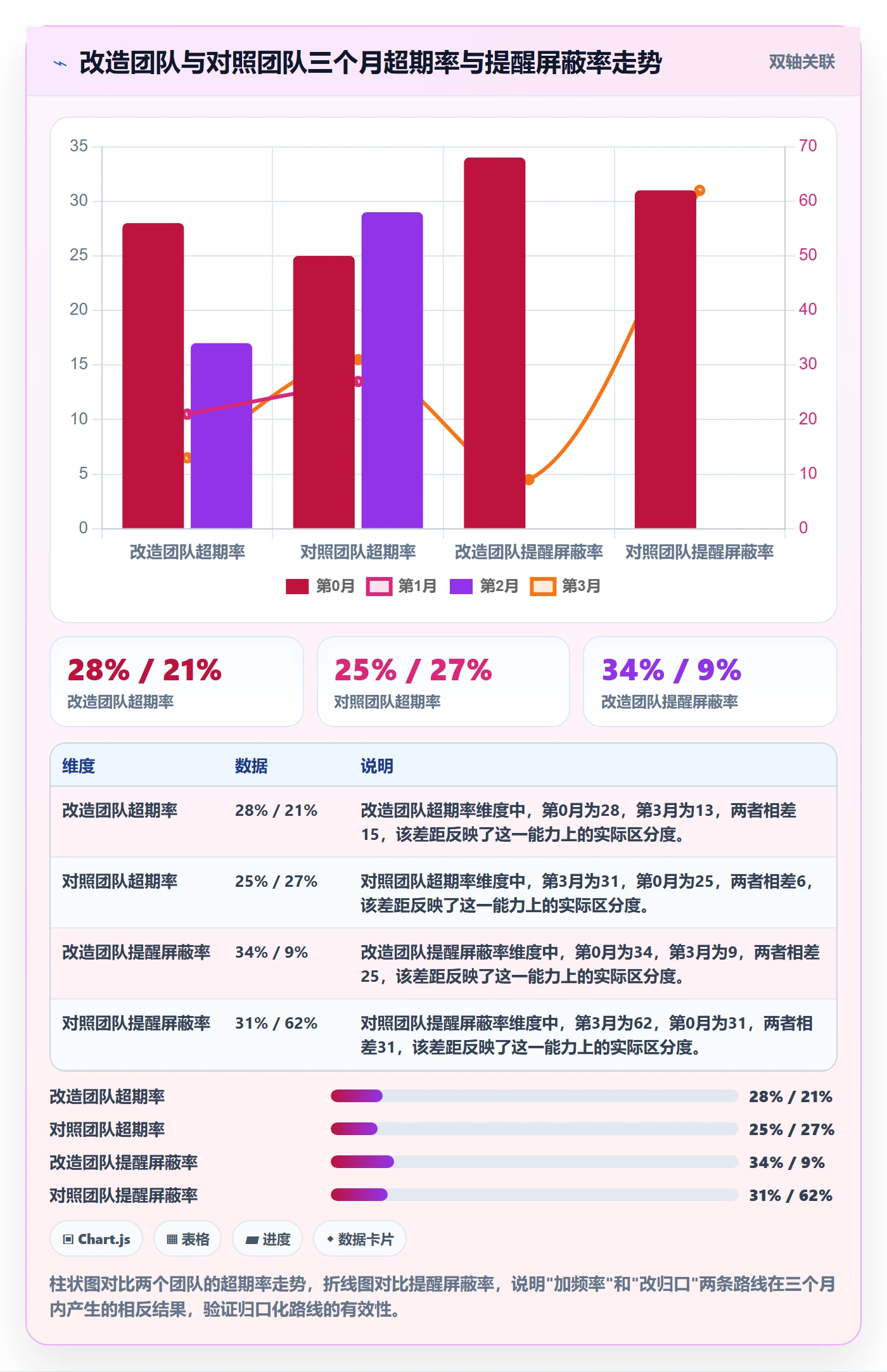 超期提醒管理指南：实施团队如何做好任务提醒，协同管理全流程