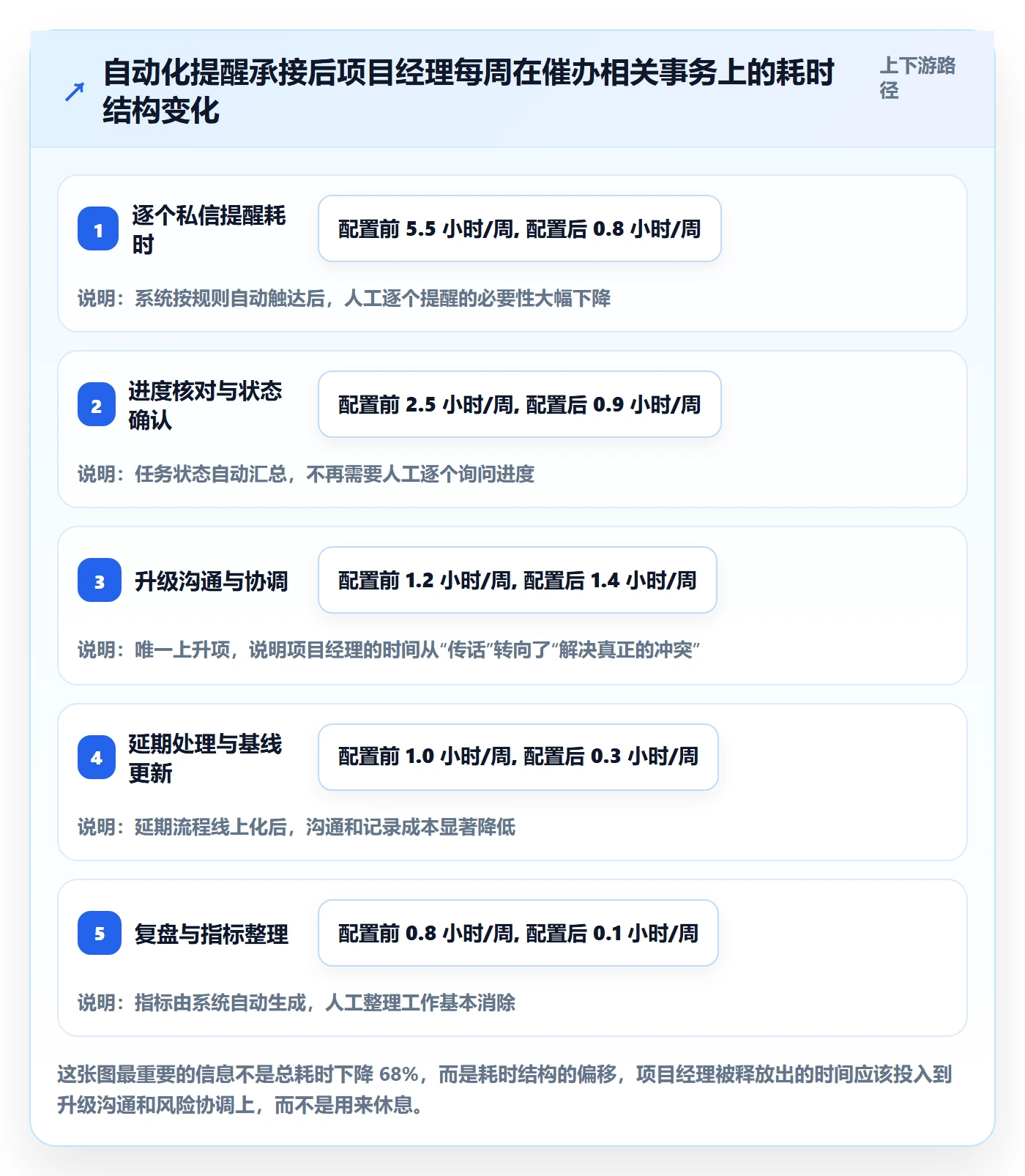 催办管理指南:项目经理如何做好任务提醒,制度设计全流程