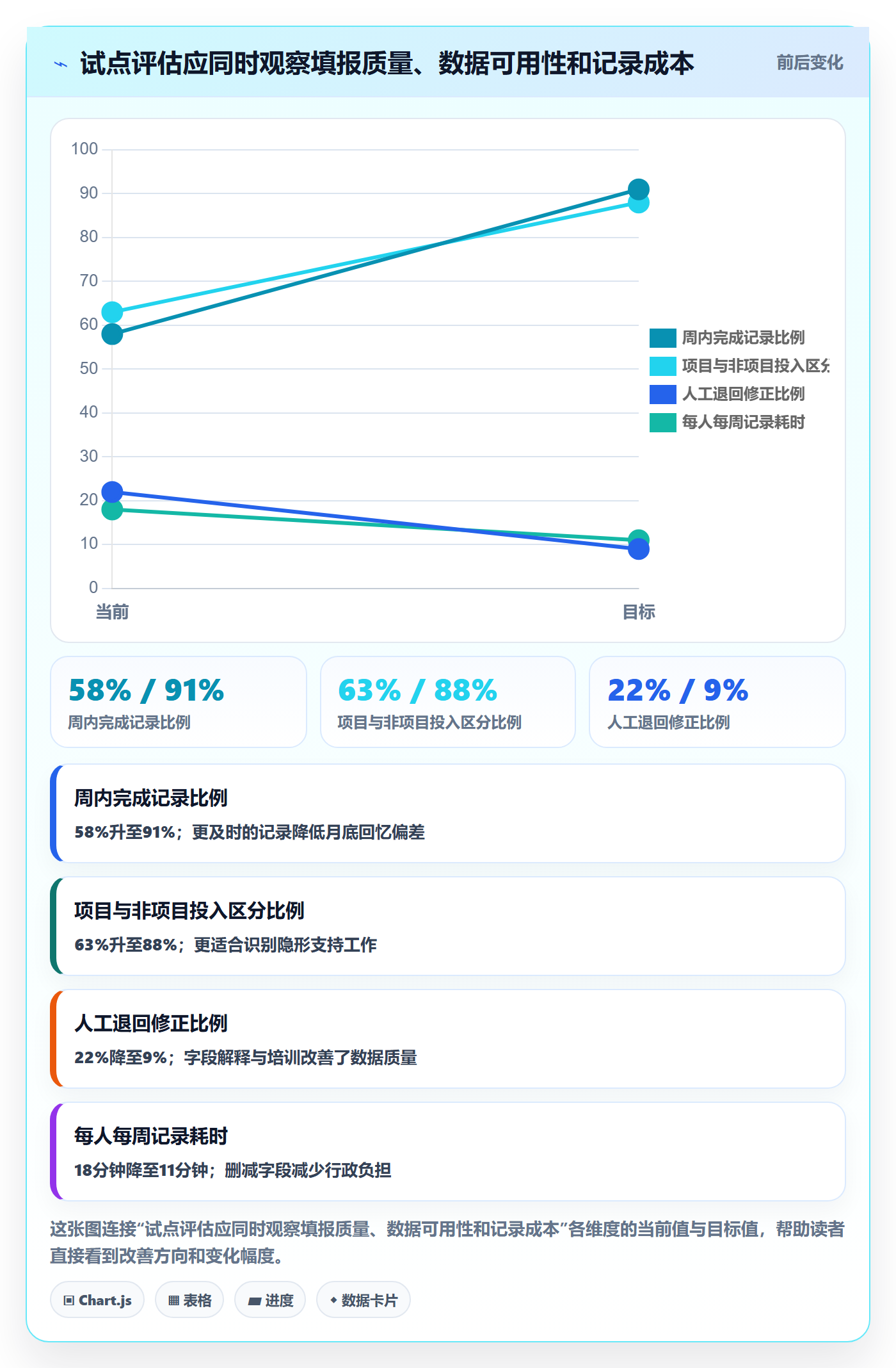 周报工时怎么做?管理层制度设计:工时表从0到1