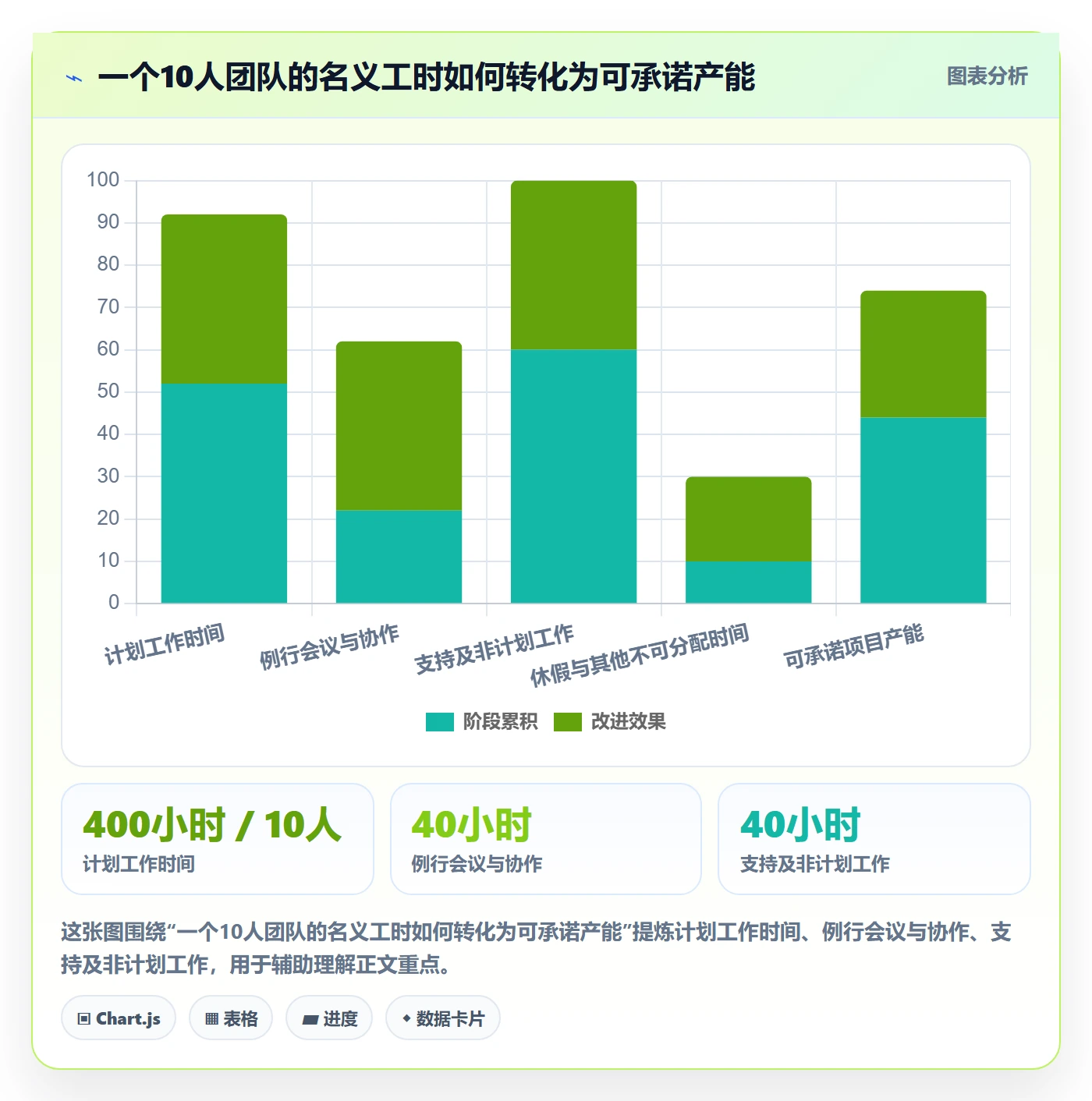 团队最佳实践：跨部门团队资源管理落地方案，常见问题