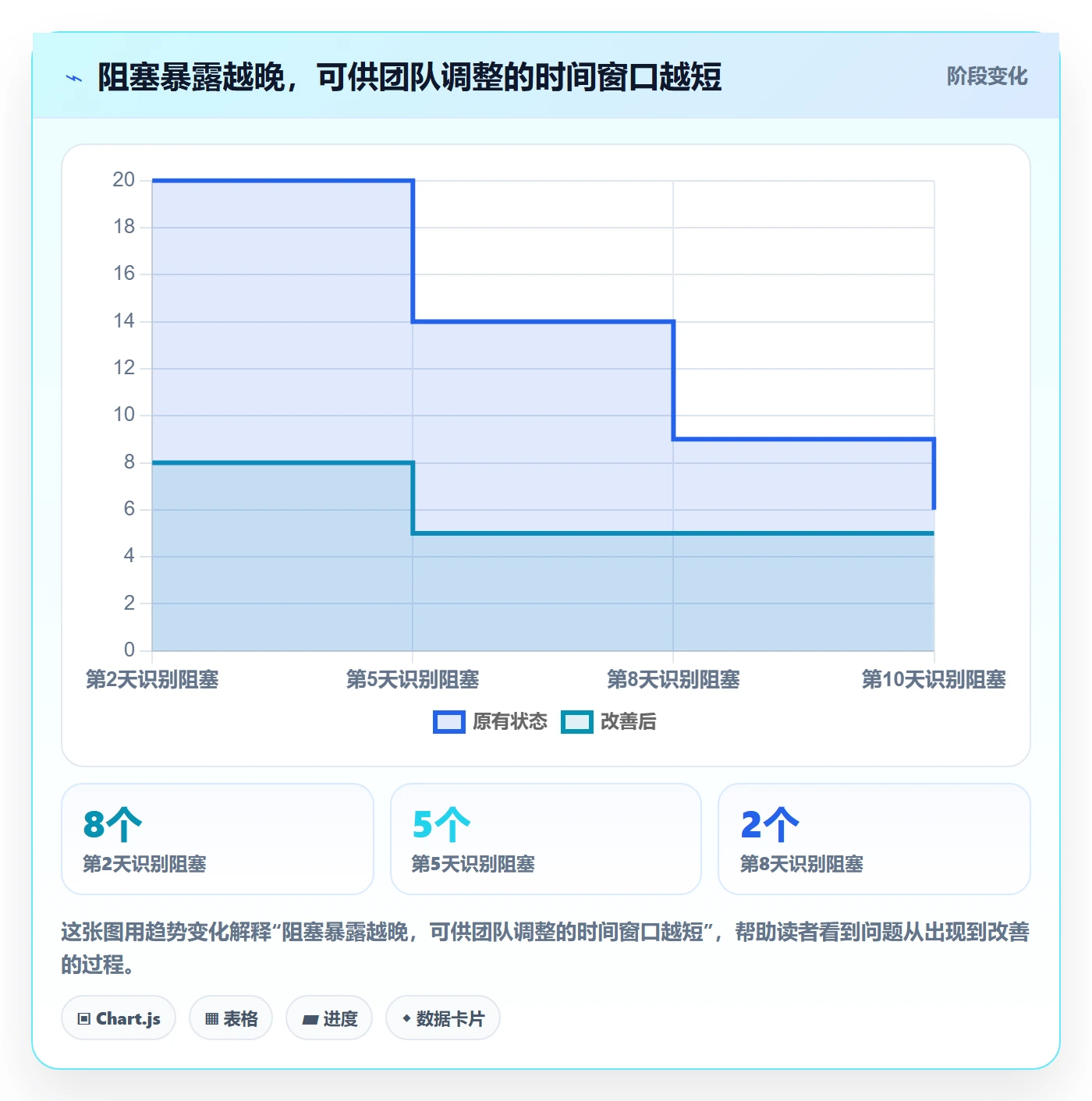 迭代管理迭代进度全流程:企业管理者数据分析与一文讲清