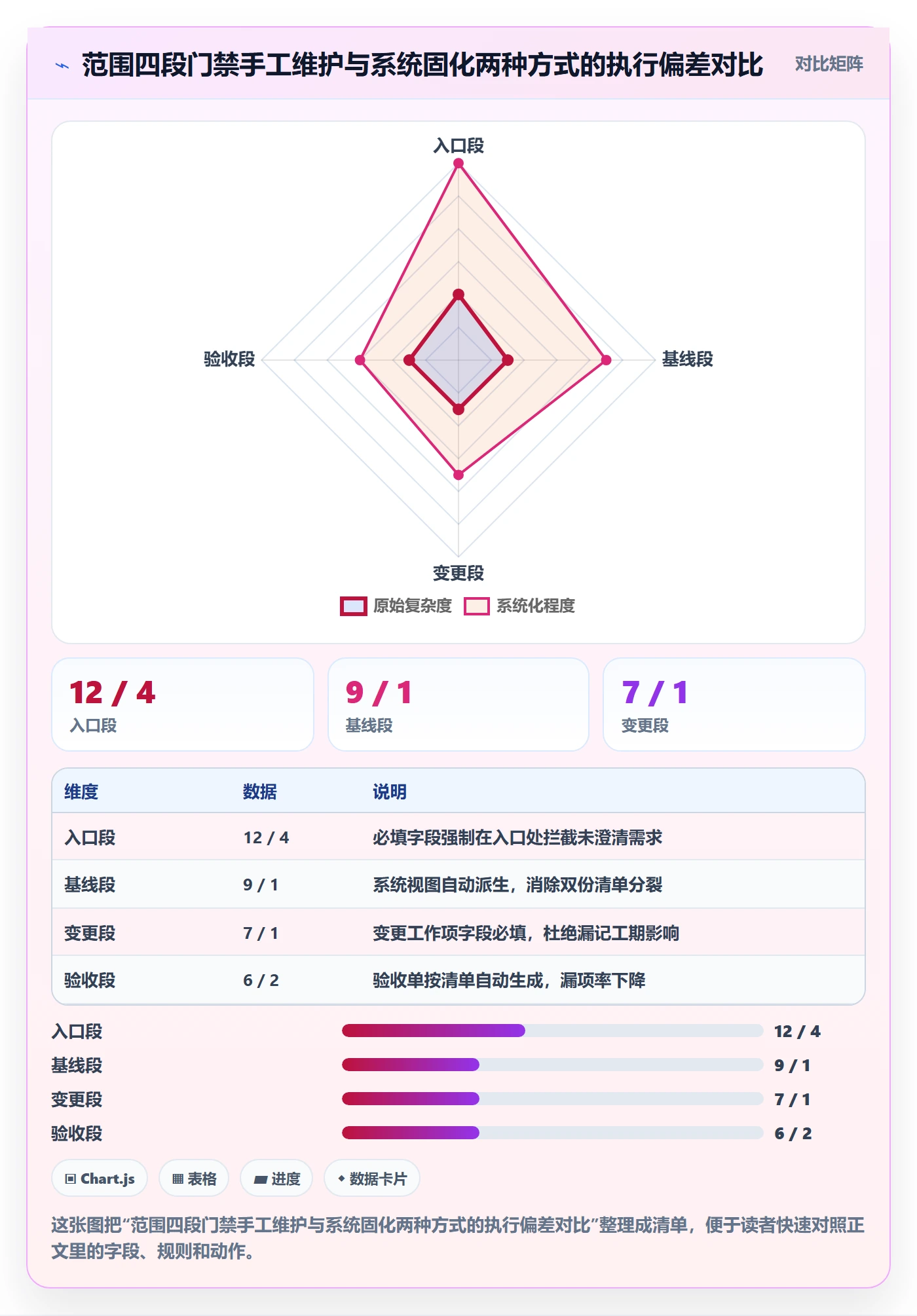 项目范围交付范围全流程:PMO效率提升与一文讲清