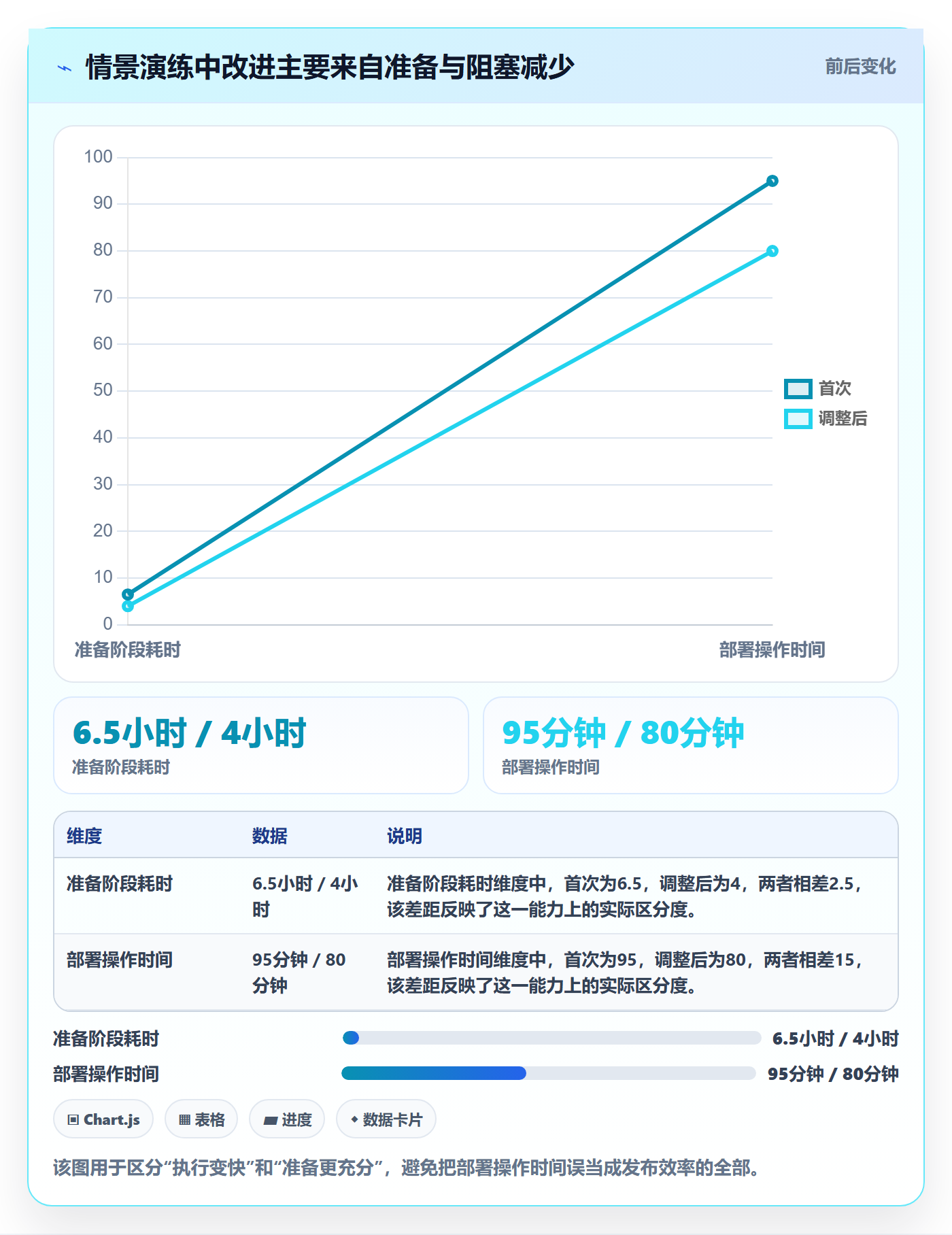 上线计划流程与规范:项目负责人发布管理入门指南关键指标