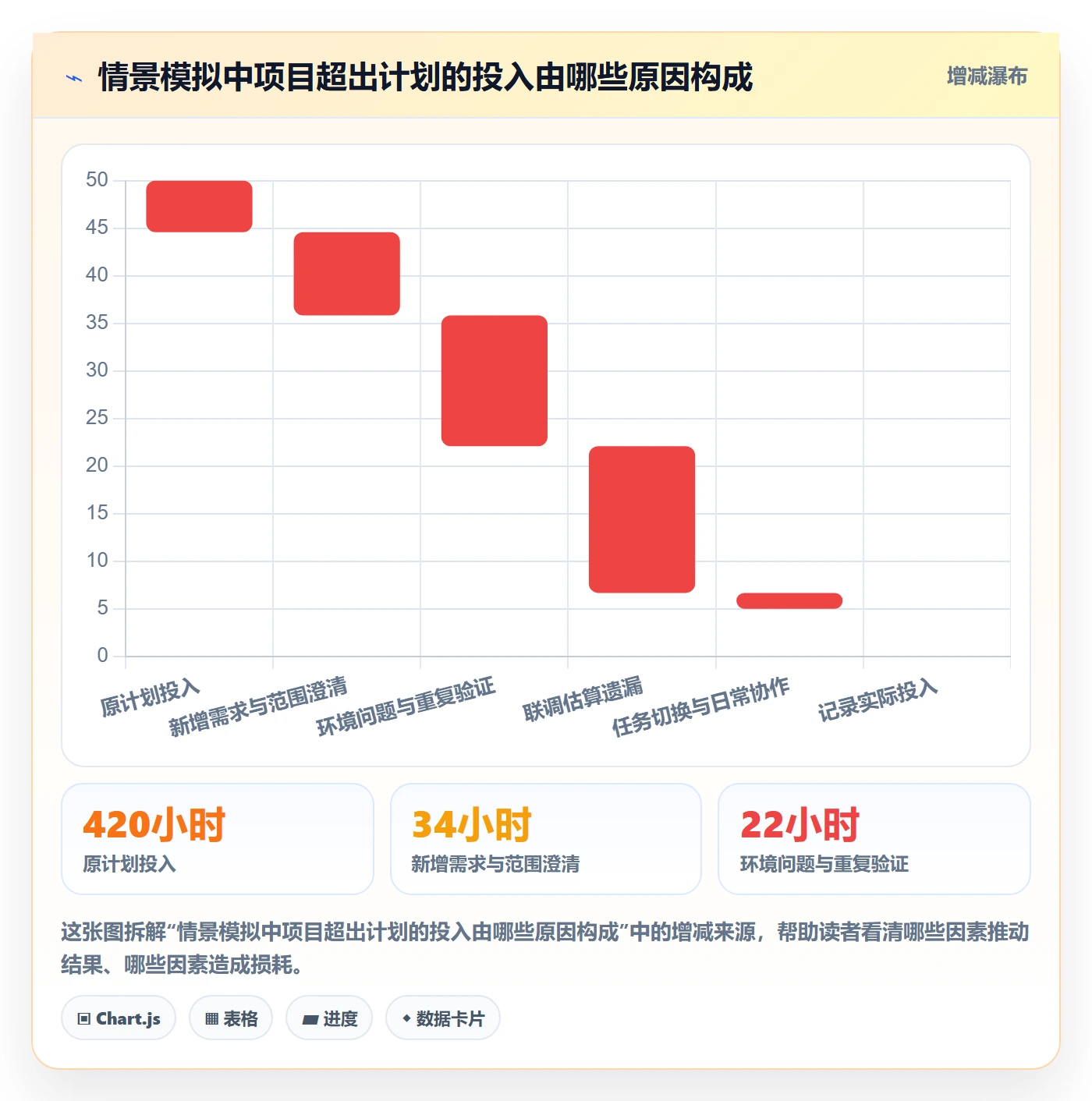 工时审核流程与规范:管理层工时管理实操方法关键指标