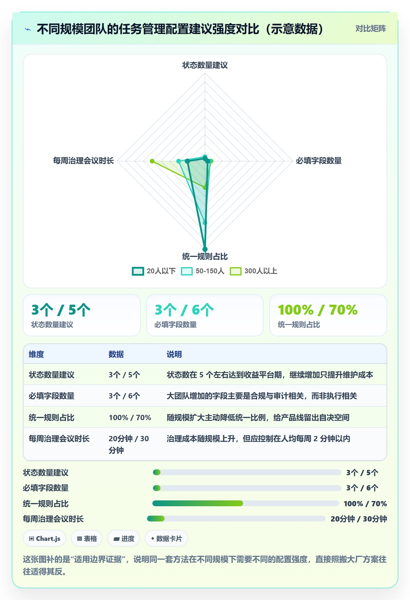 负责人最佳实践:研发团队任务管理效率提升,常见问题