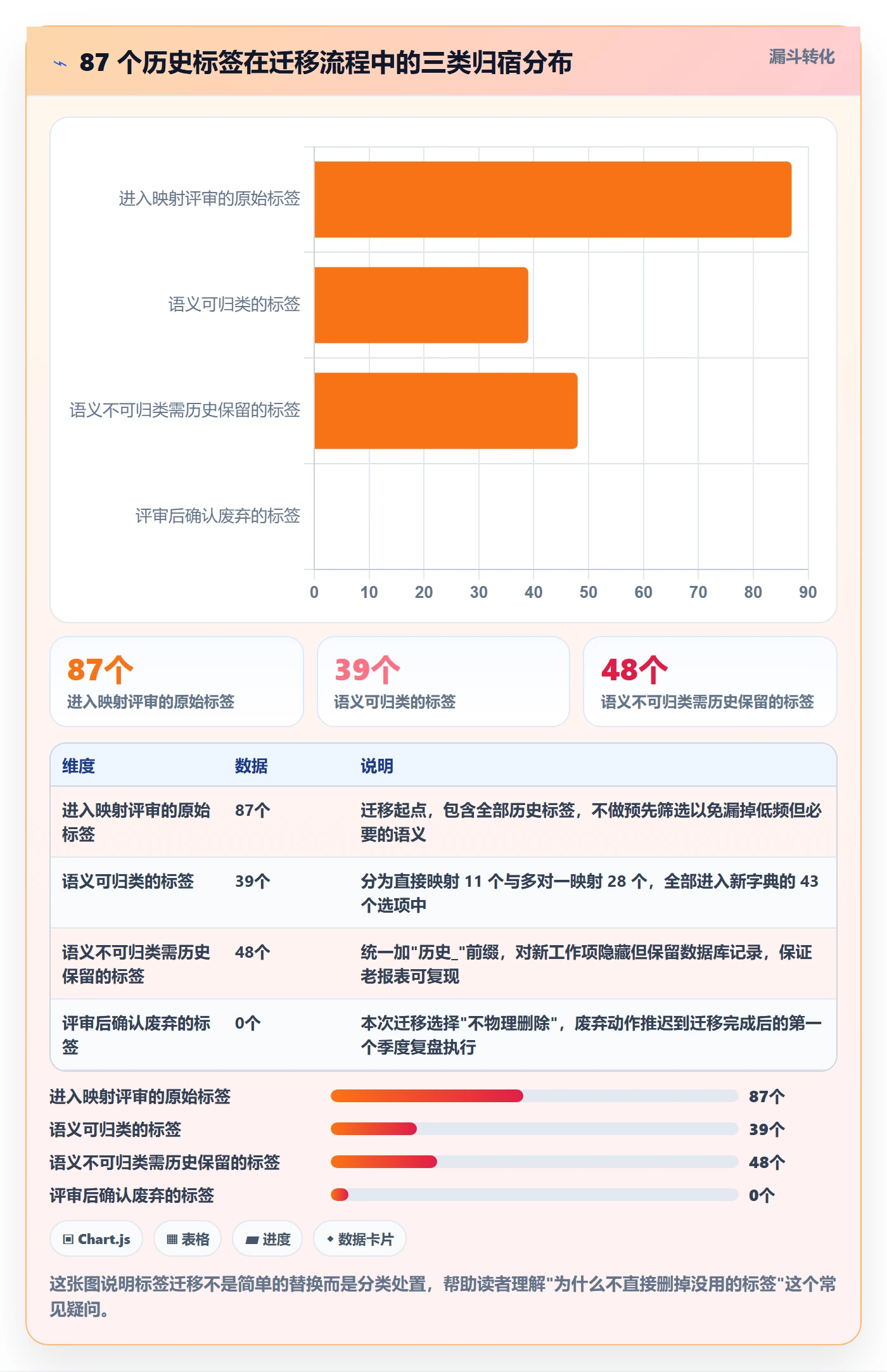 标签落地方案:研发团队开展任务属性的落地方案案例解析