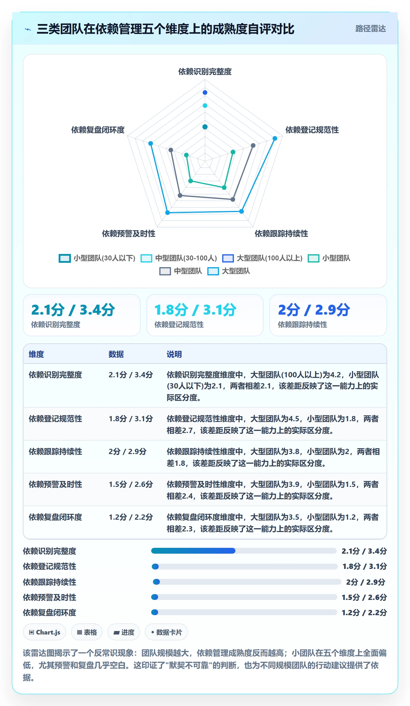 前置任务管理方法大全:企业管理者任务依赖制度设计落地清单