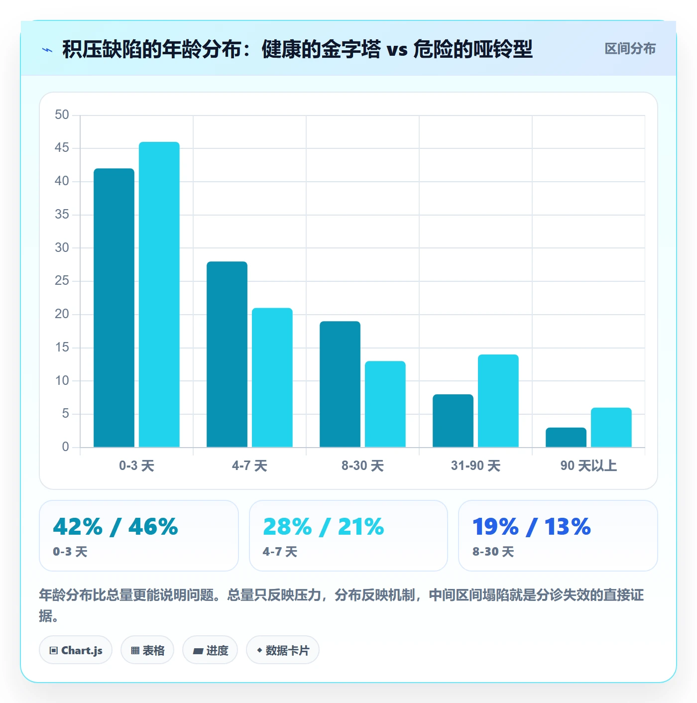 优先级管理指南:产品经理如何做好Bug / 缺陷,实操方法全流程