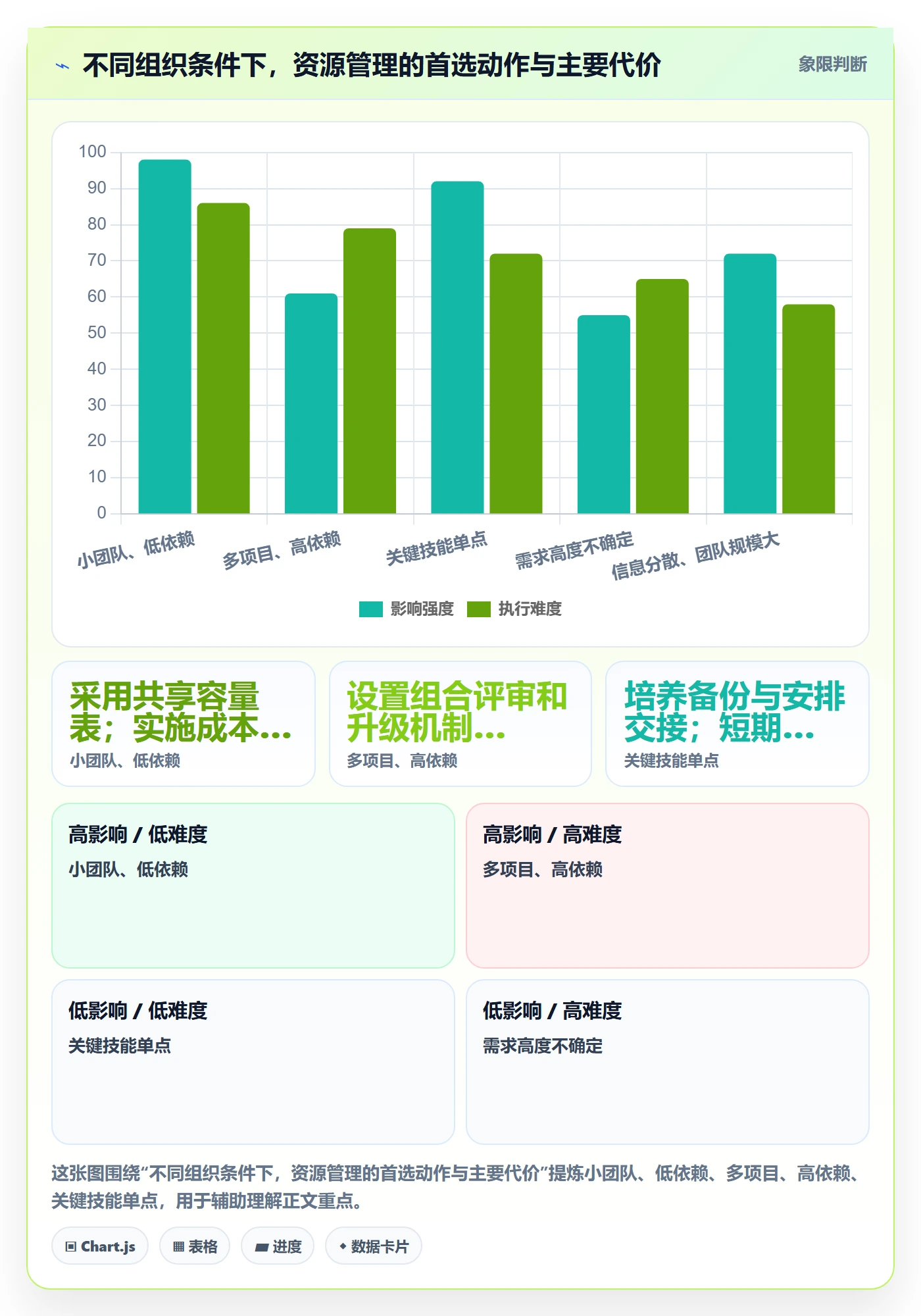 资源管理技能教程:管理层最佳实践,避坑指南