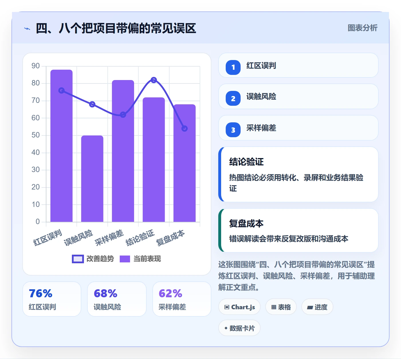 四、八个把项目带偏的常见误区