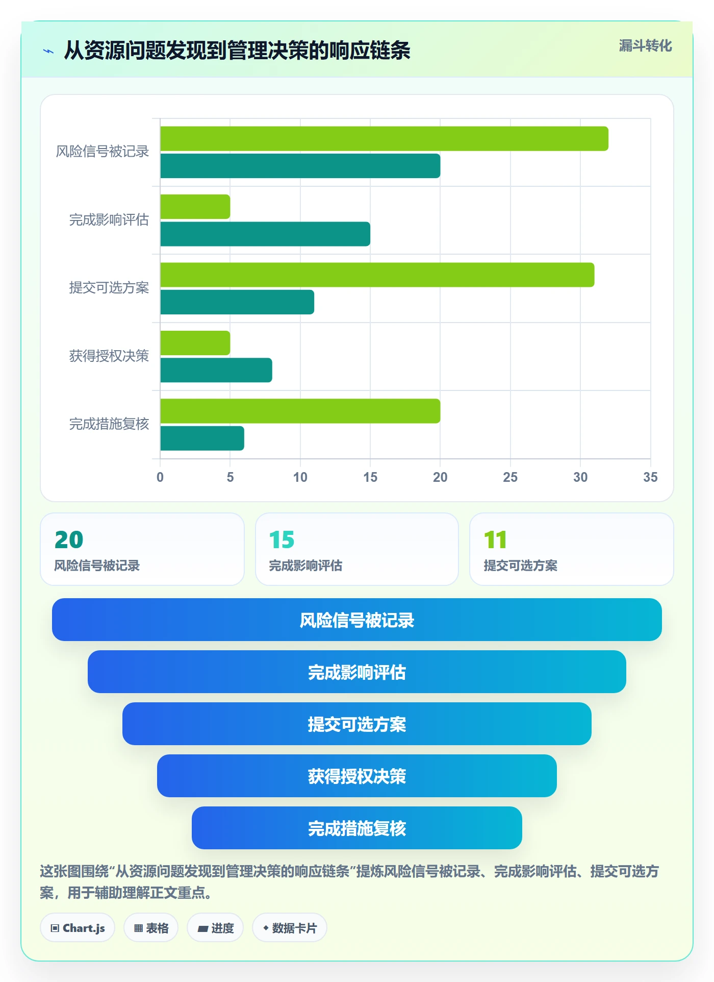 岗位落地方案:项目经理开展资源管理的风险控制案例解析