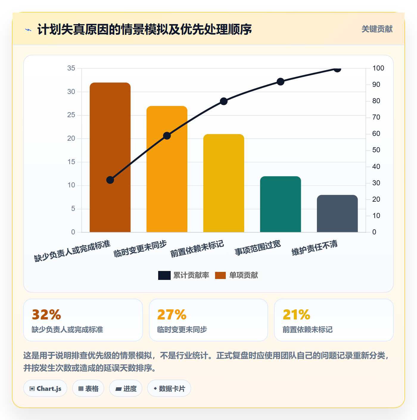 日历视图计划安排教程:跨部门团队落地方案,避坑指南