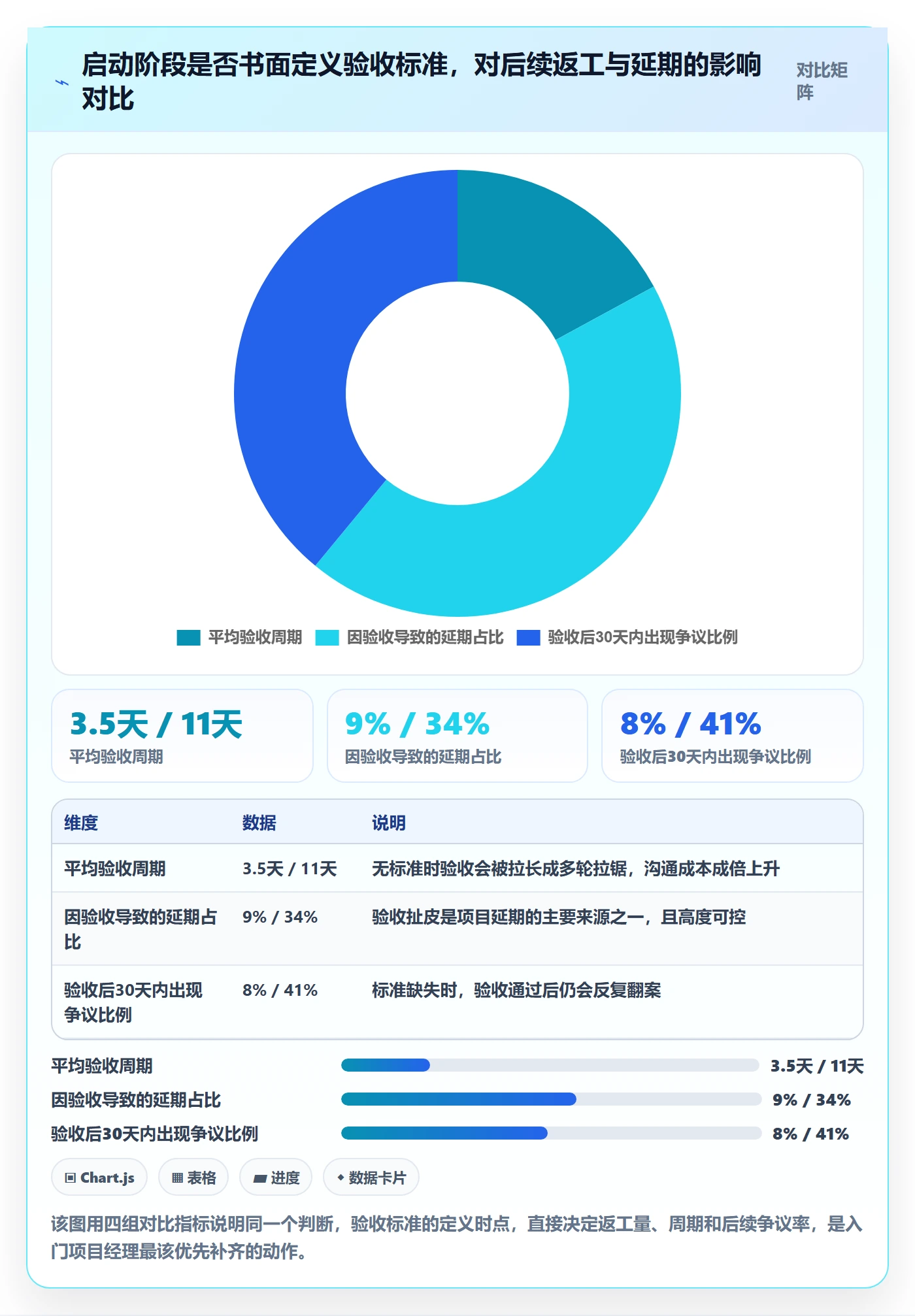 提交怎么做？项目经理入门指南：任务验收从0到1
