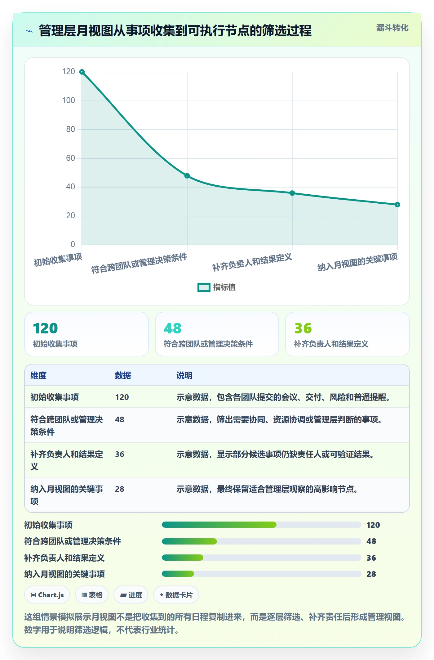月视图流程与规范：管理层日历视图协同管理关键指标