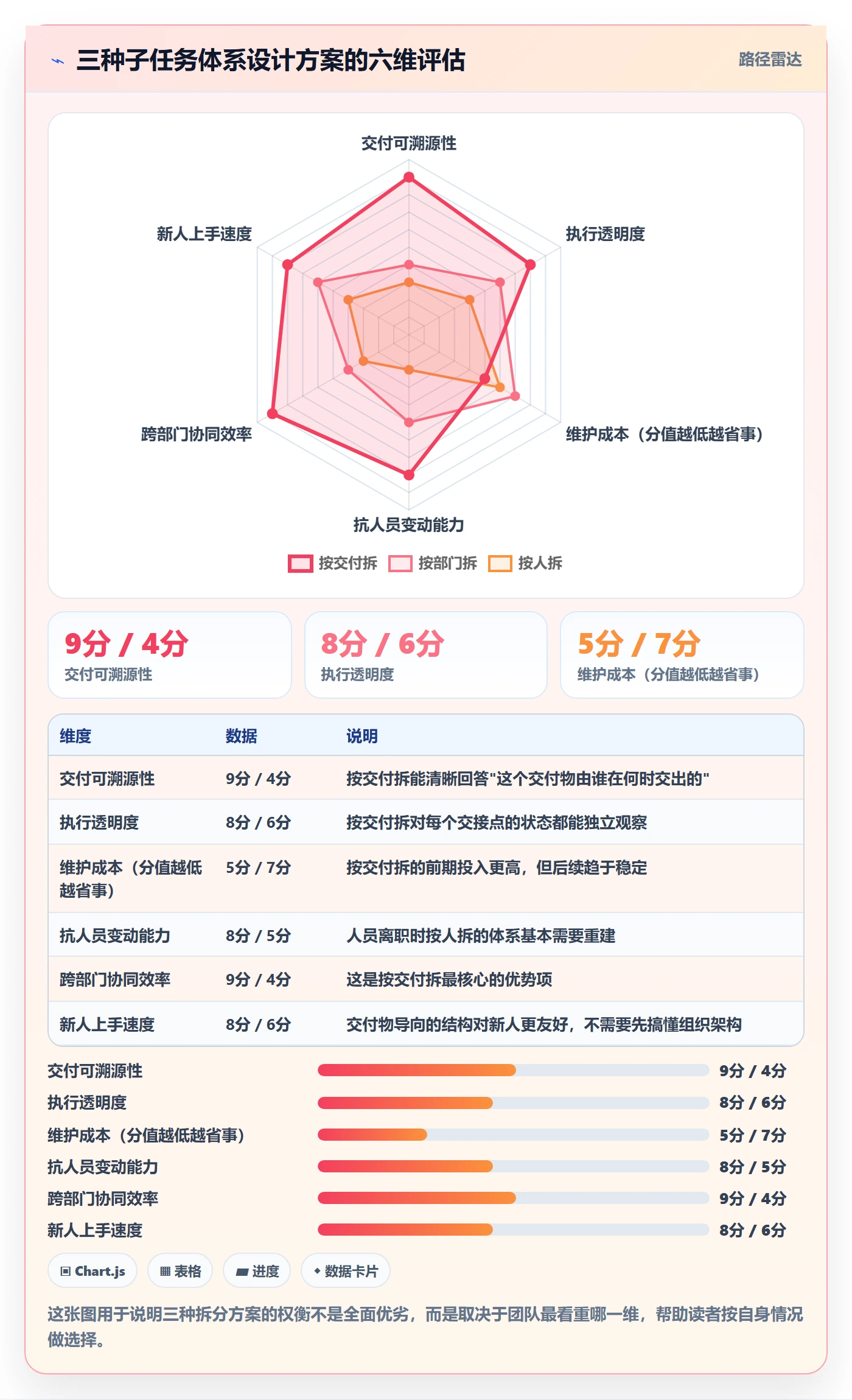 子任务怎么做?跨部门团队实操方法:任务管理从0到1