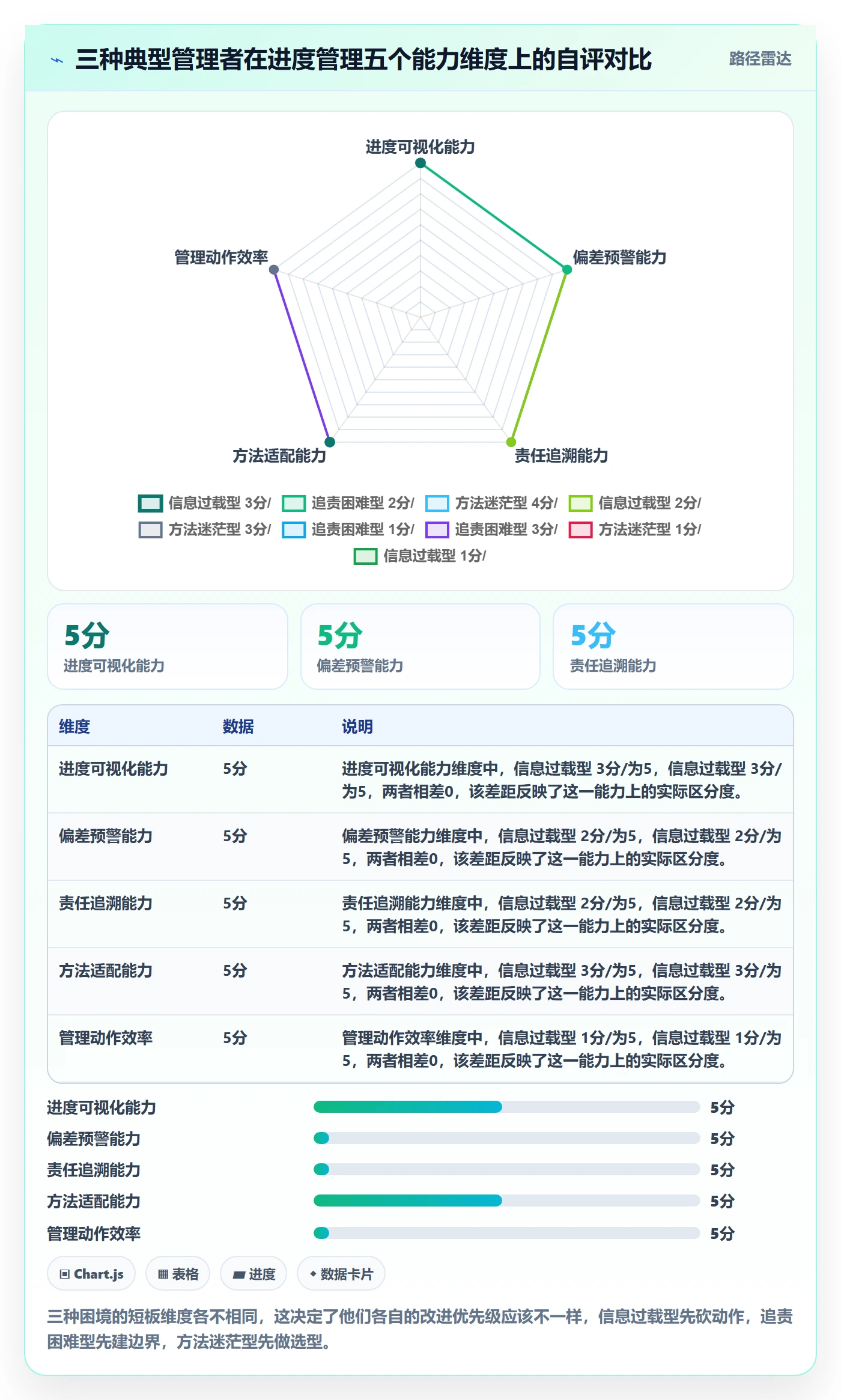 任务进度管理方法大全:企业管理者进度管理入门指南落地清单