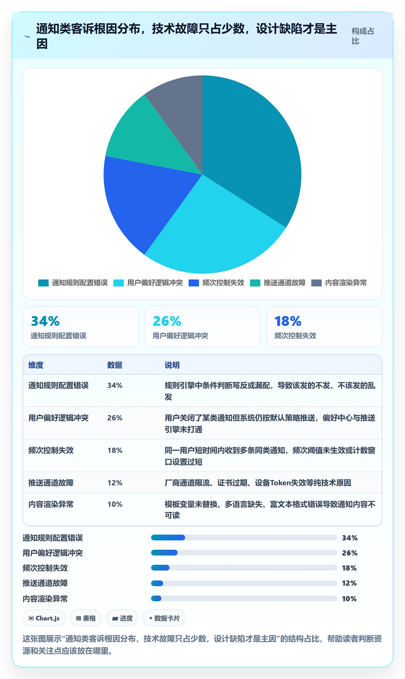 任务提醒消息通知教程:产品经理风险控制,避坑指南