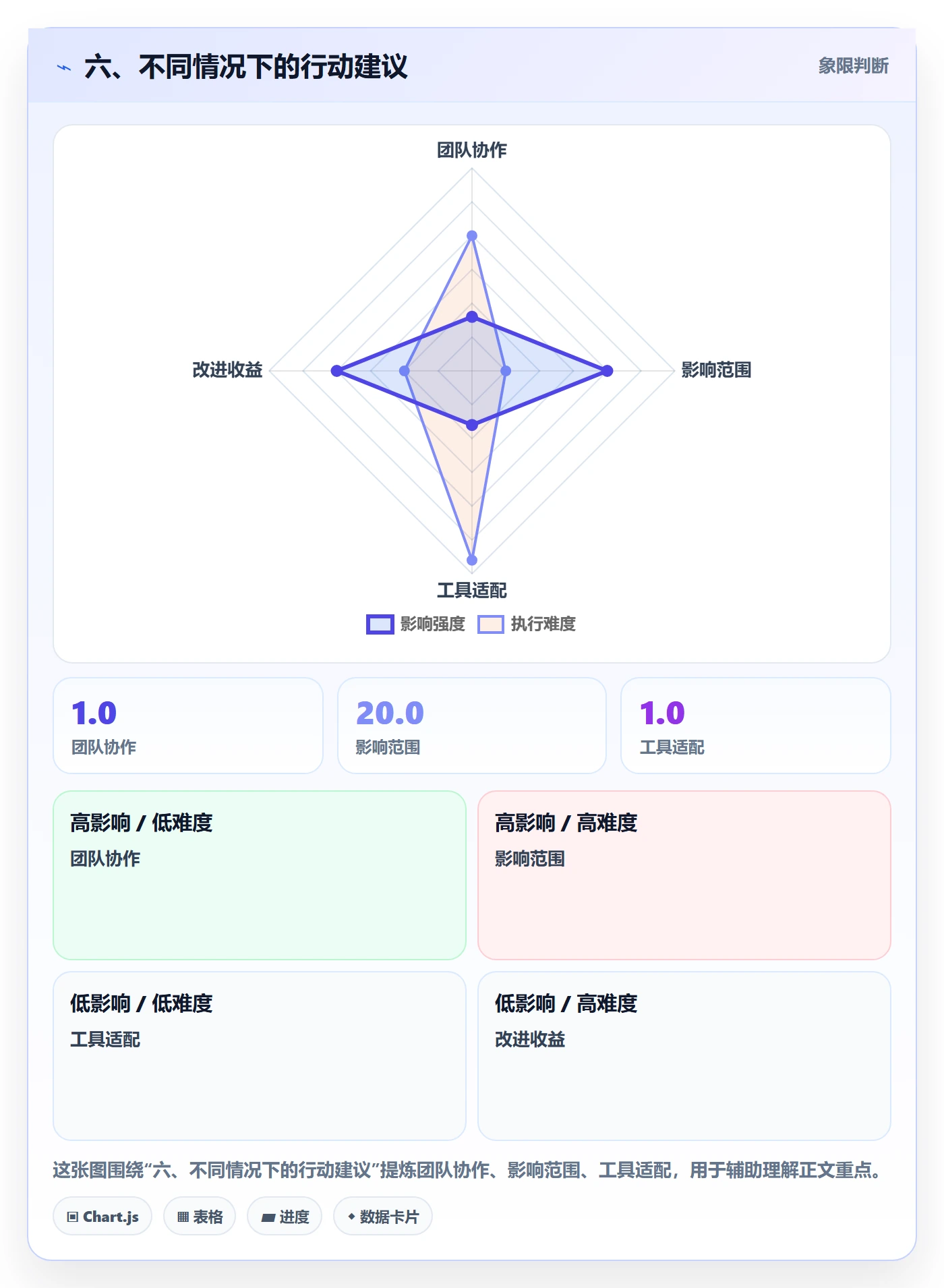 六、不同情况下的行动建议