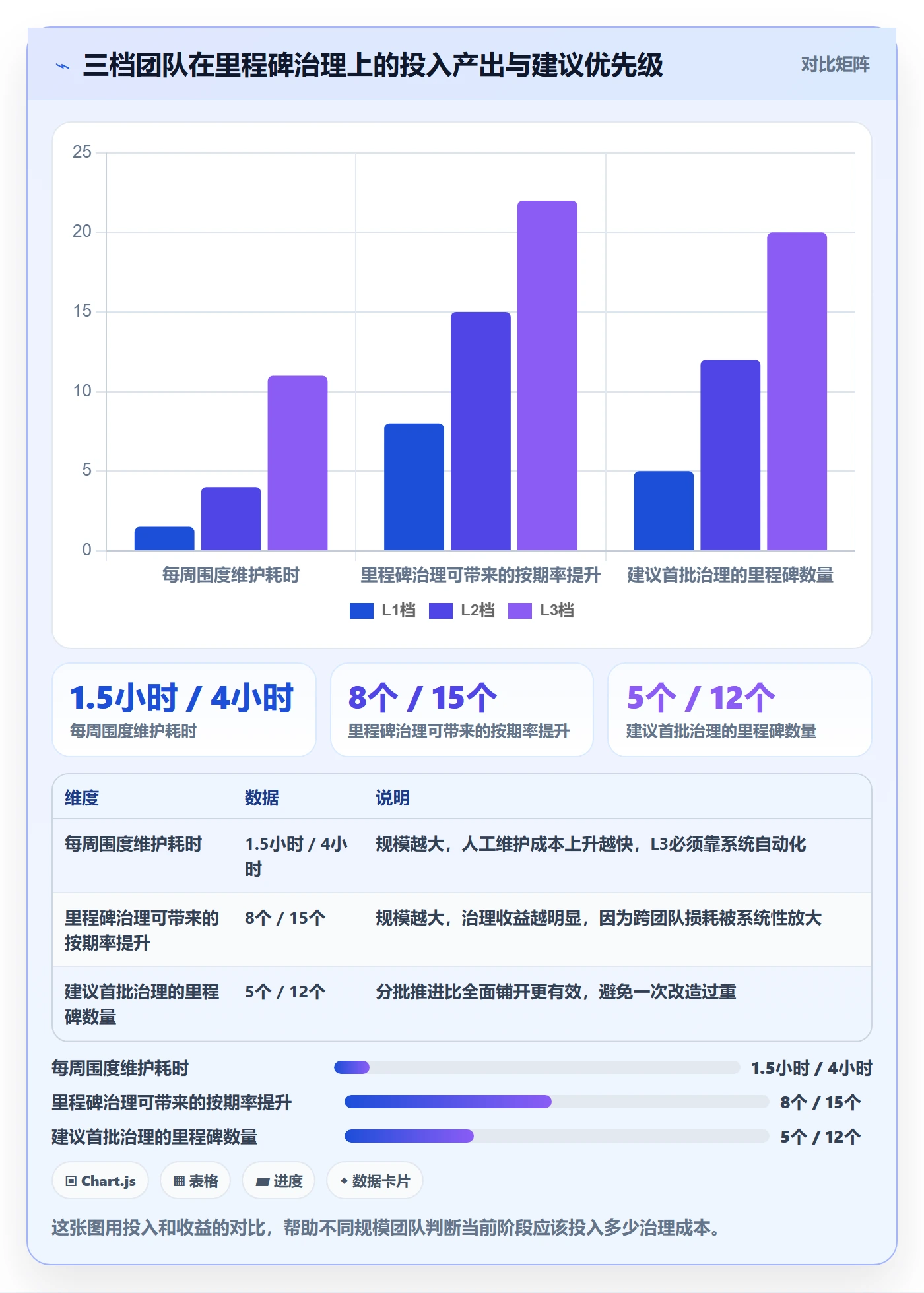 里程碑管理方法大全:产品经理里程碑风险控制落地清单