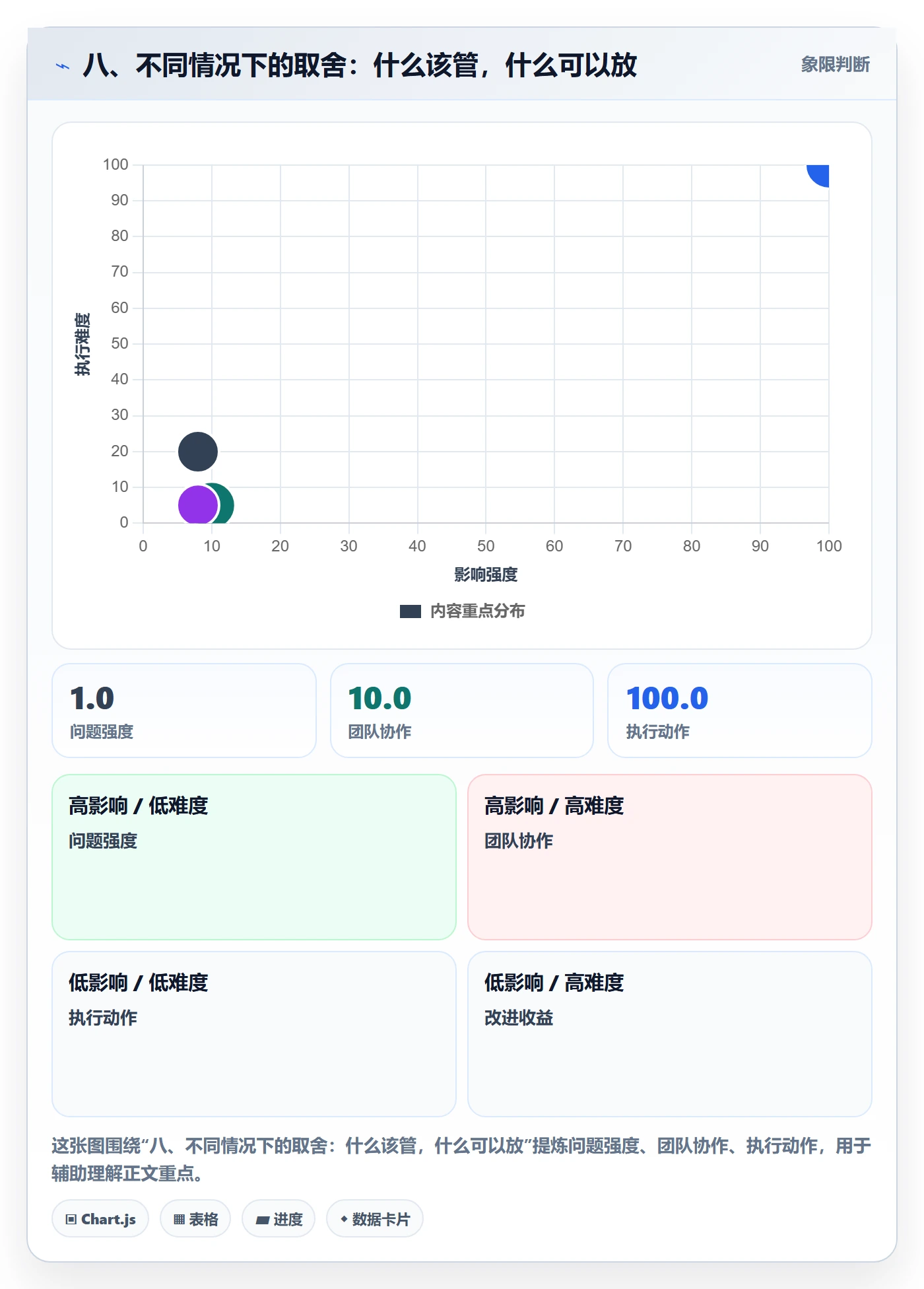 八、不同情况下的取舍:什么该管,什么可以放