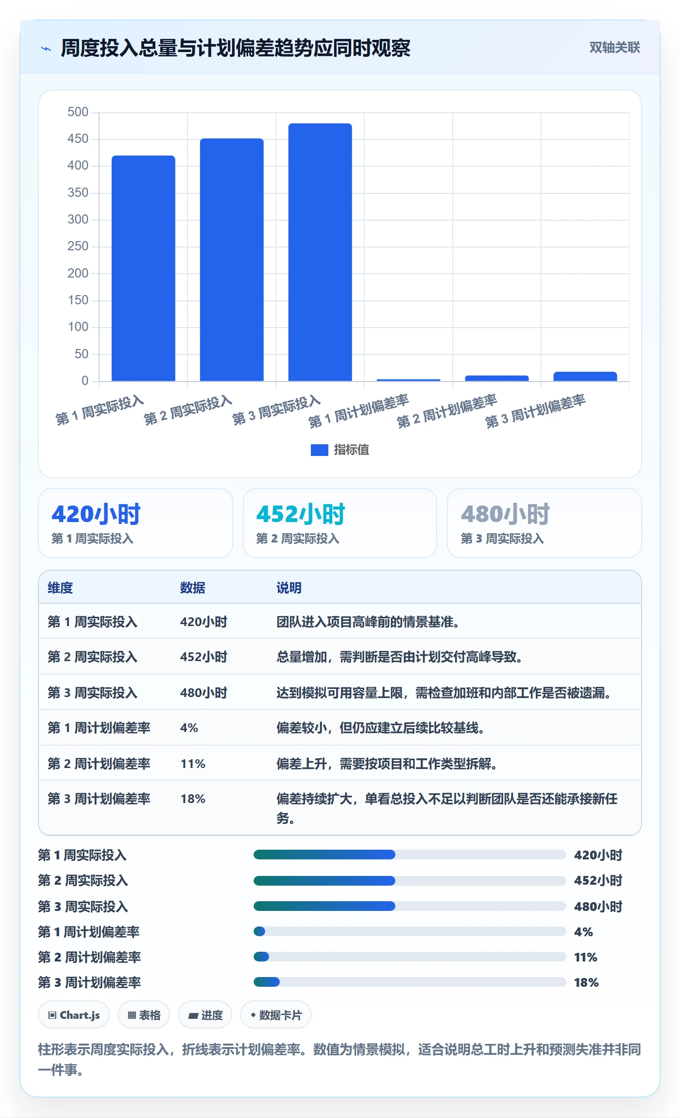 周报工时最佳实践:实施团队工时表入门指南,常见问题