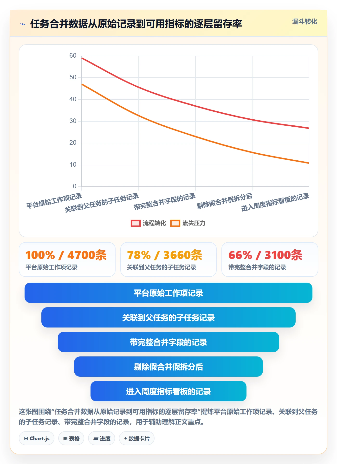 任务合并管理指南：实施团队如何做好任务管理，数据分析全流程