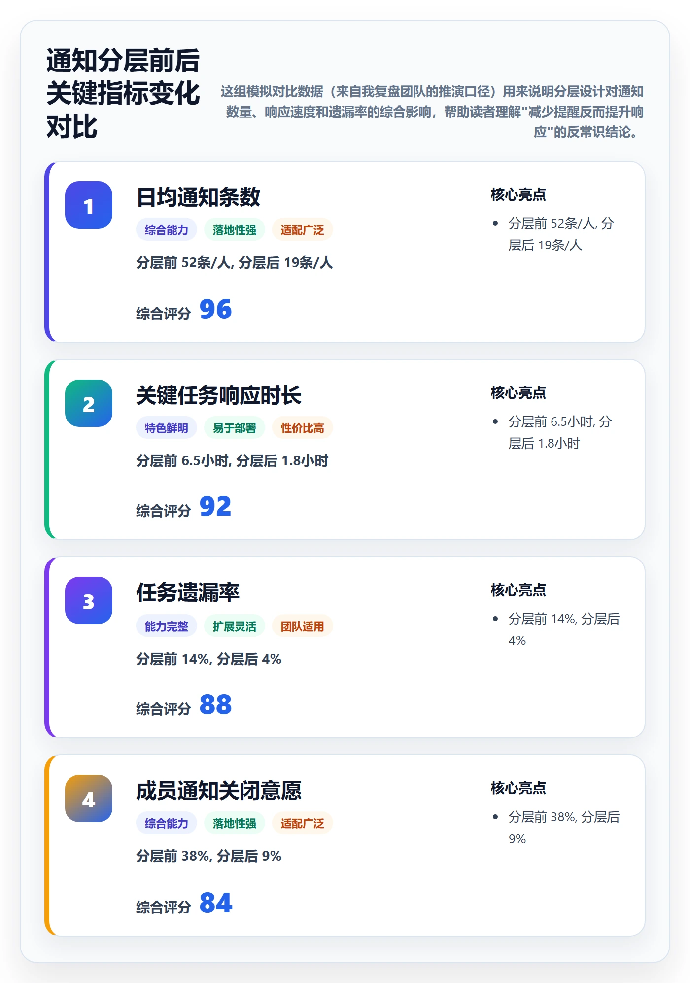 任务提醒消息通知教程：项目经理效率提升，避坑指南