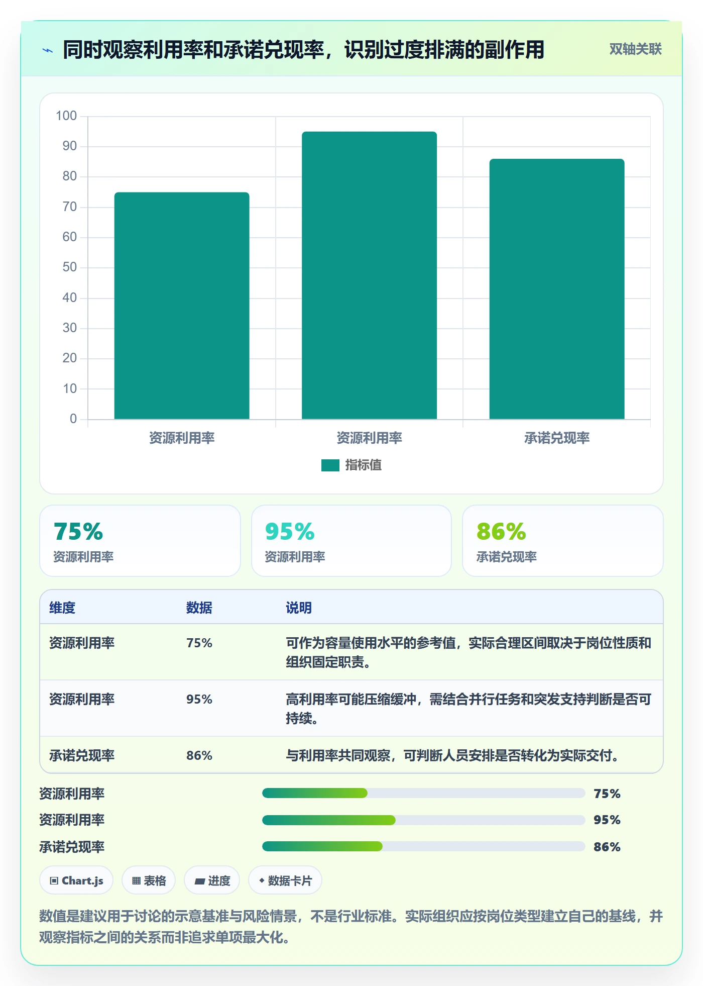 资源管理如何做好人员？PMO效率提升与操作步骤
