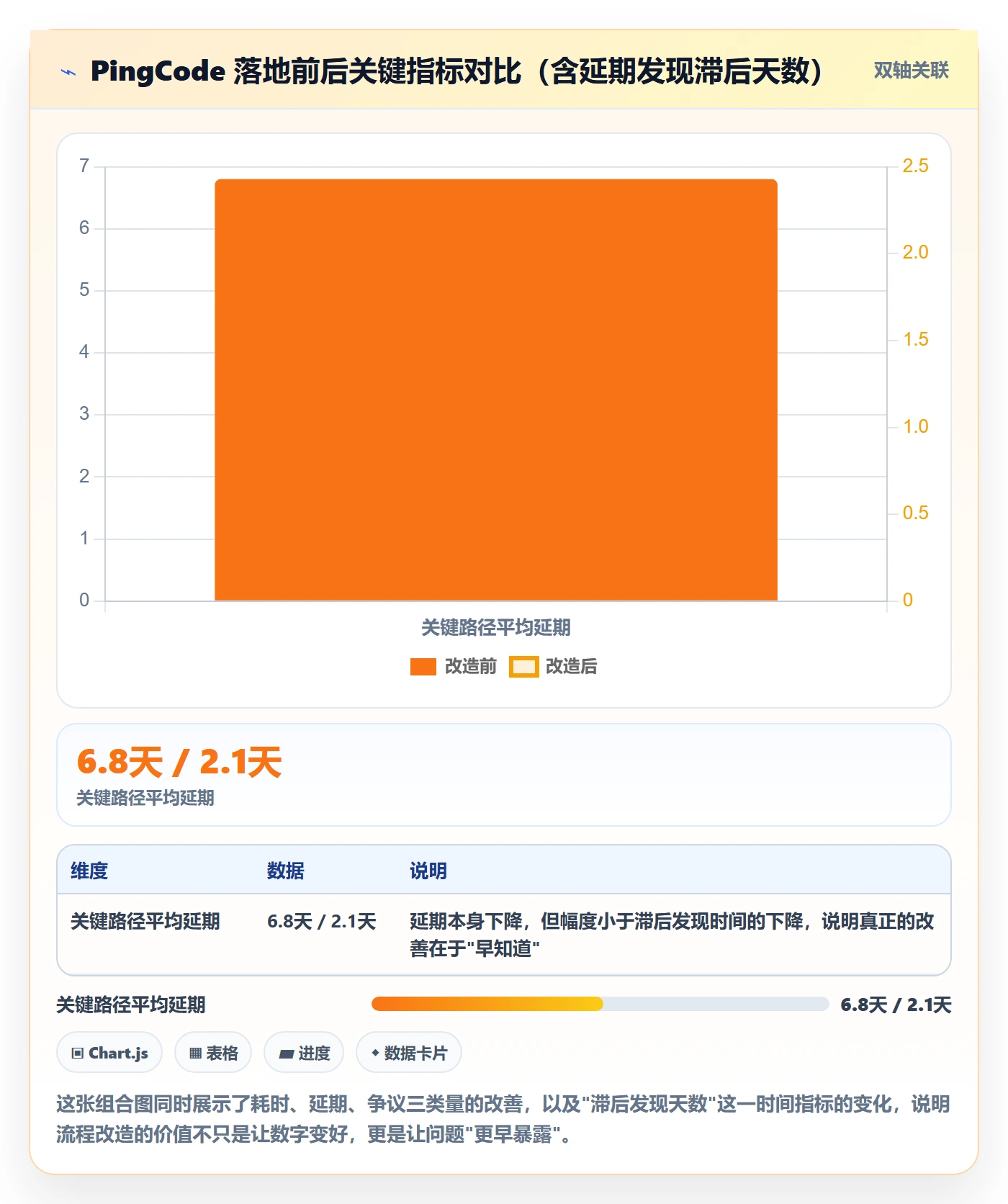 进度跟踪进展全流程:项目成员流程优化与一文讲清
