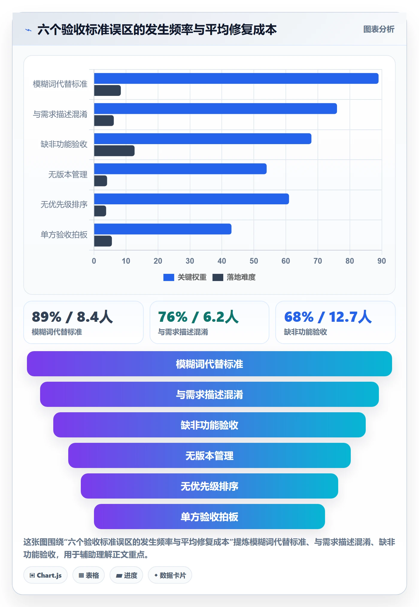 验收标准最佳实践:项目经理任务验收实操方法,常见问题