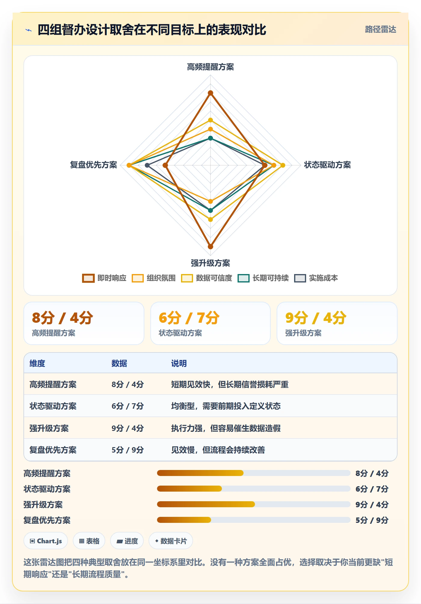 督办怎么做？企业管理者流程优化：任务提醒从0到1