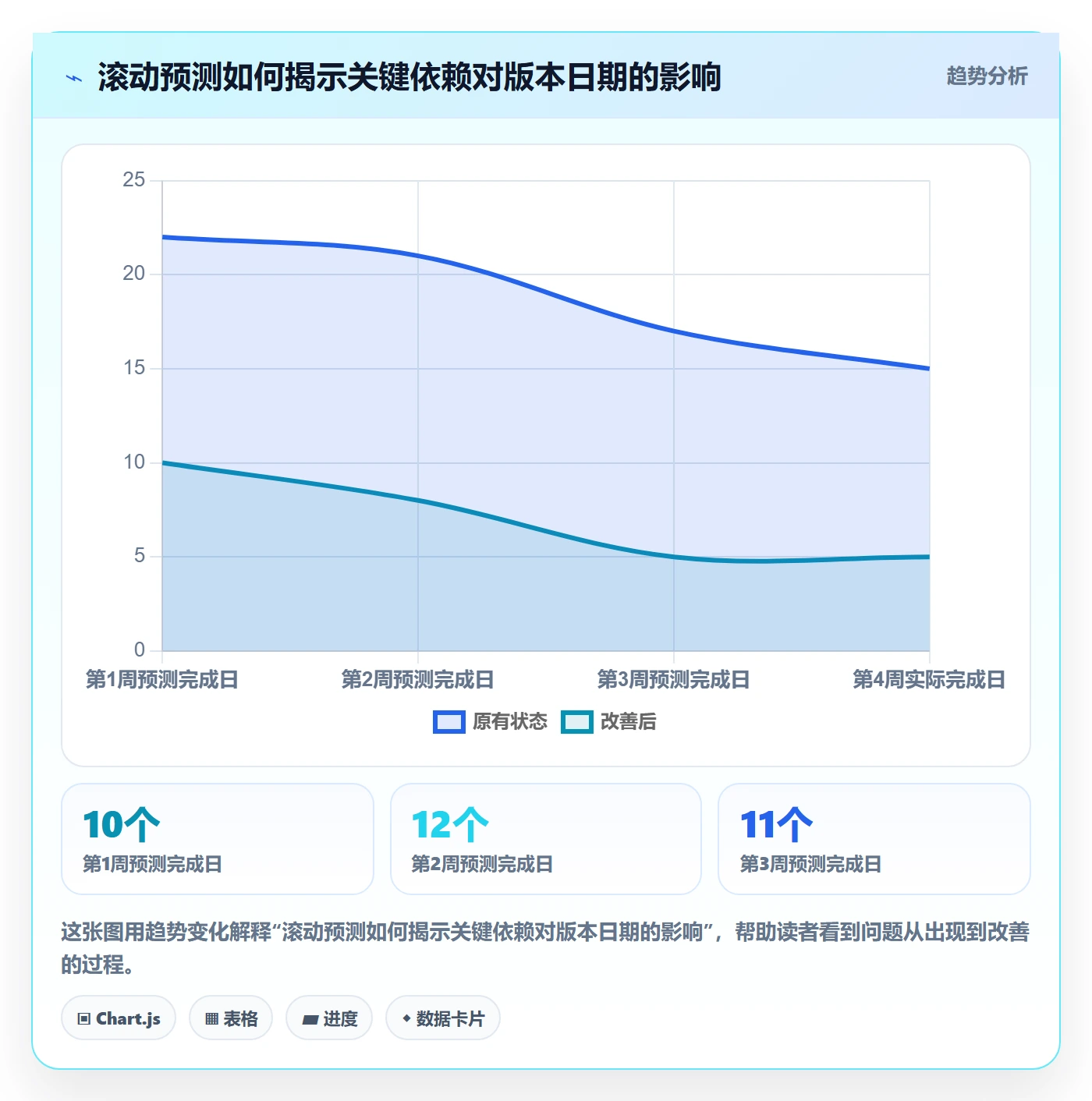 需求排期需求排期教程:项目负责人协同管理,避坑指南