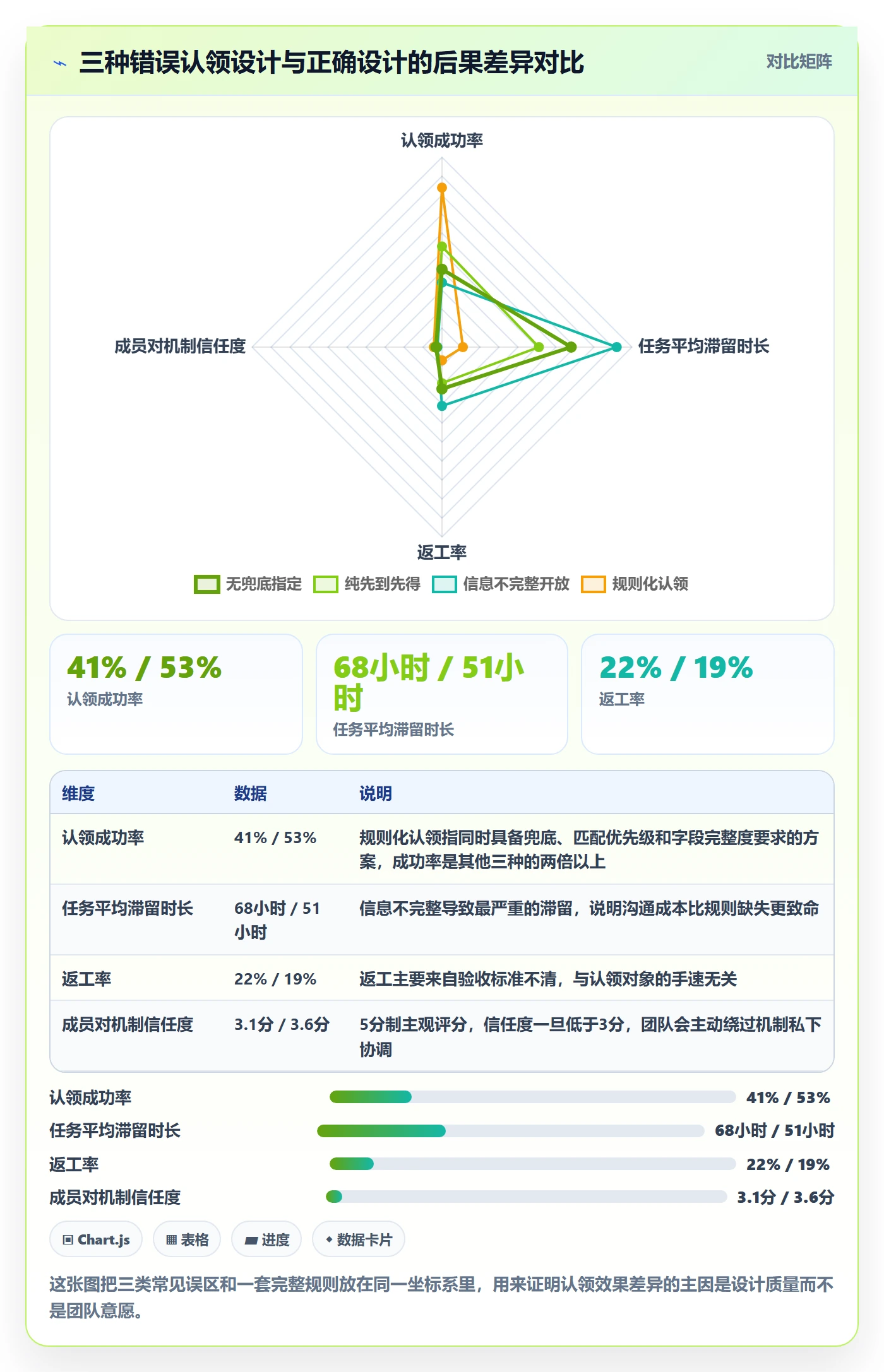 认领落地方案：项目经理开展任务分派的效率提升案例解析