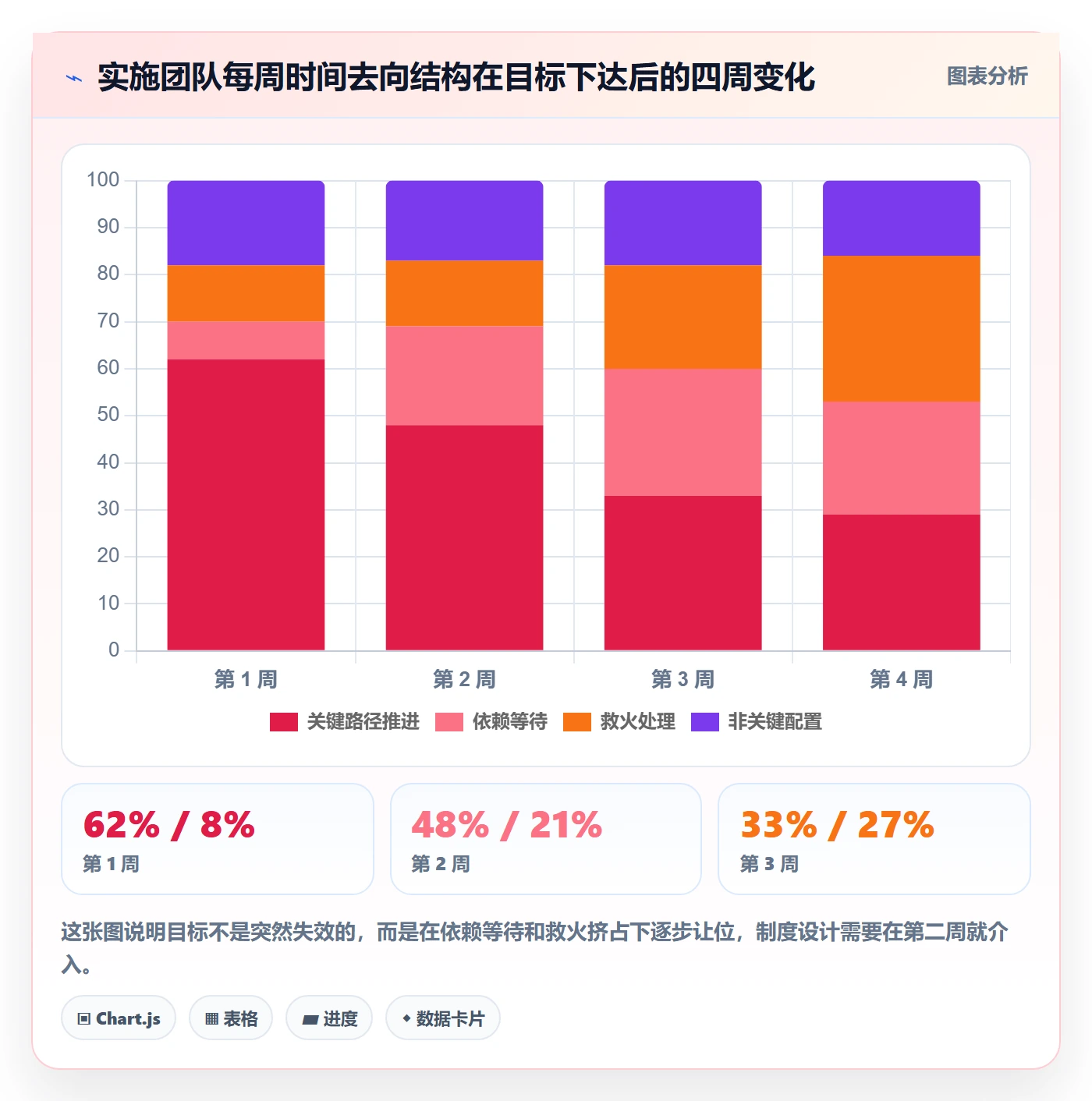 目标拆解落地方案:实施团队开展项目目标的制度设计案例解析