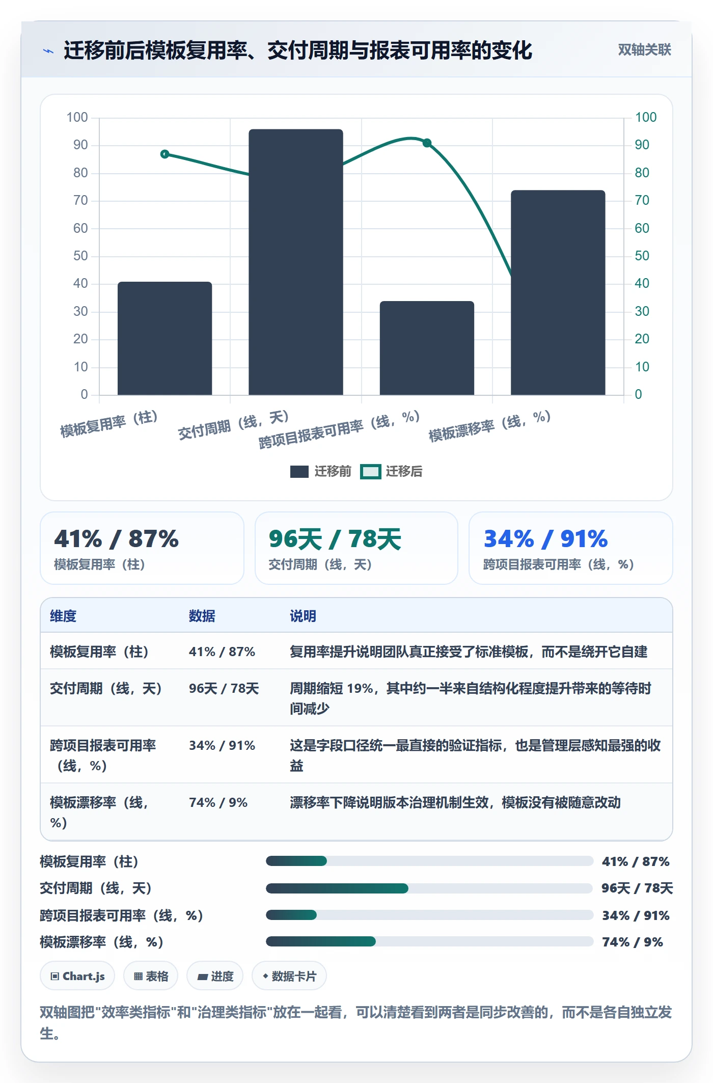 项目模板复制项目教程：企业管理者最佳实践，避坑指南