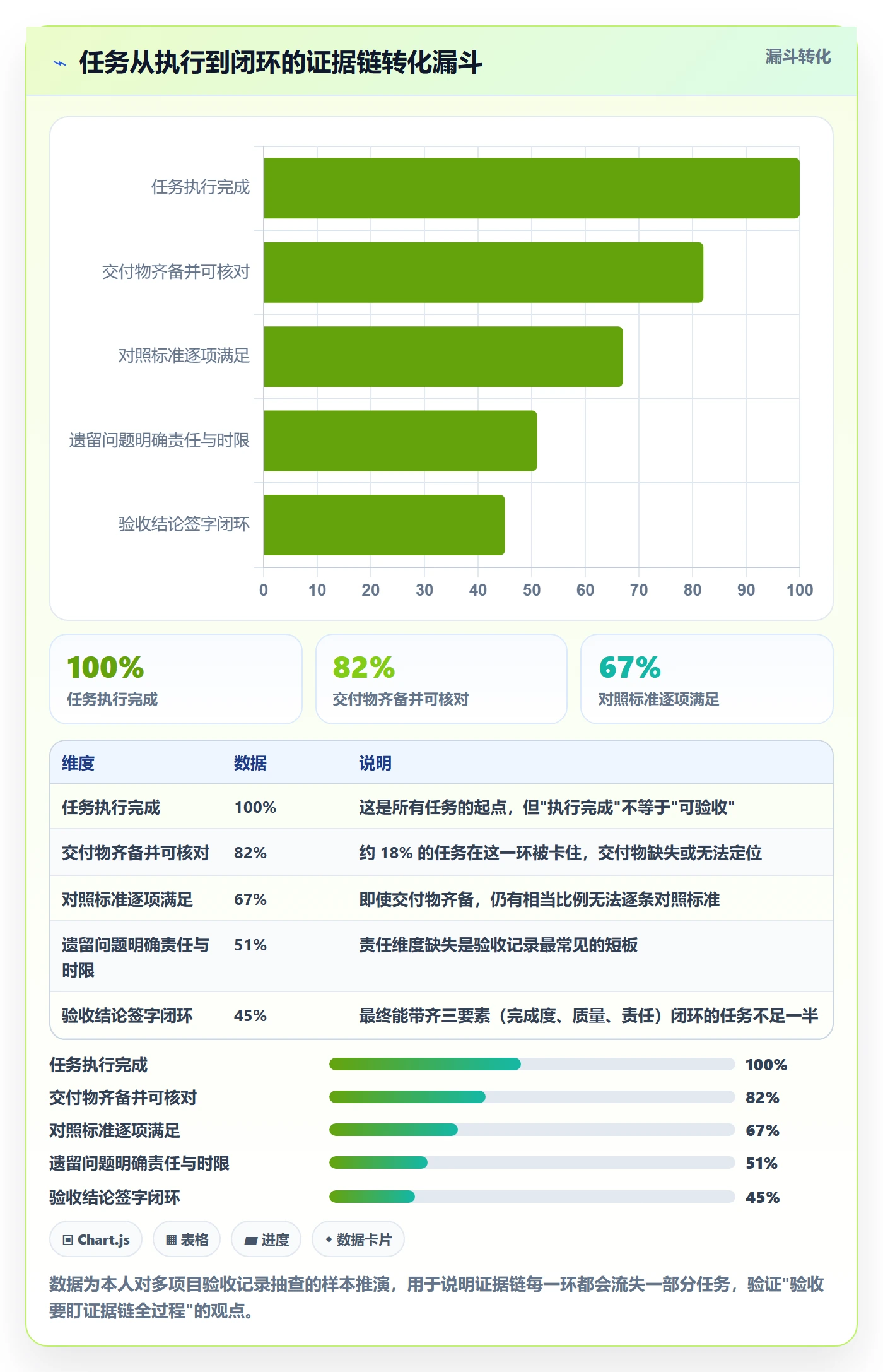 验收记录管理指南:项目成员如何做好任务验收,实操方法全流程