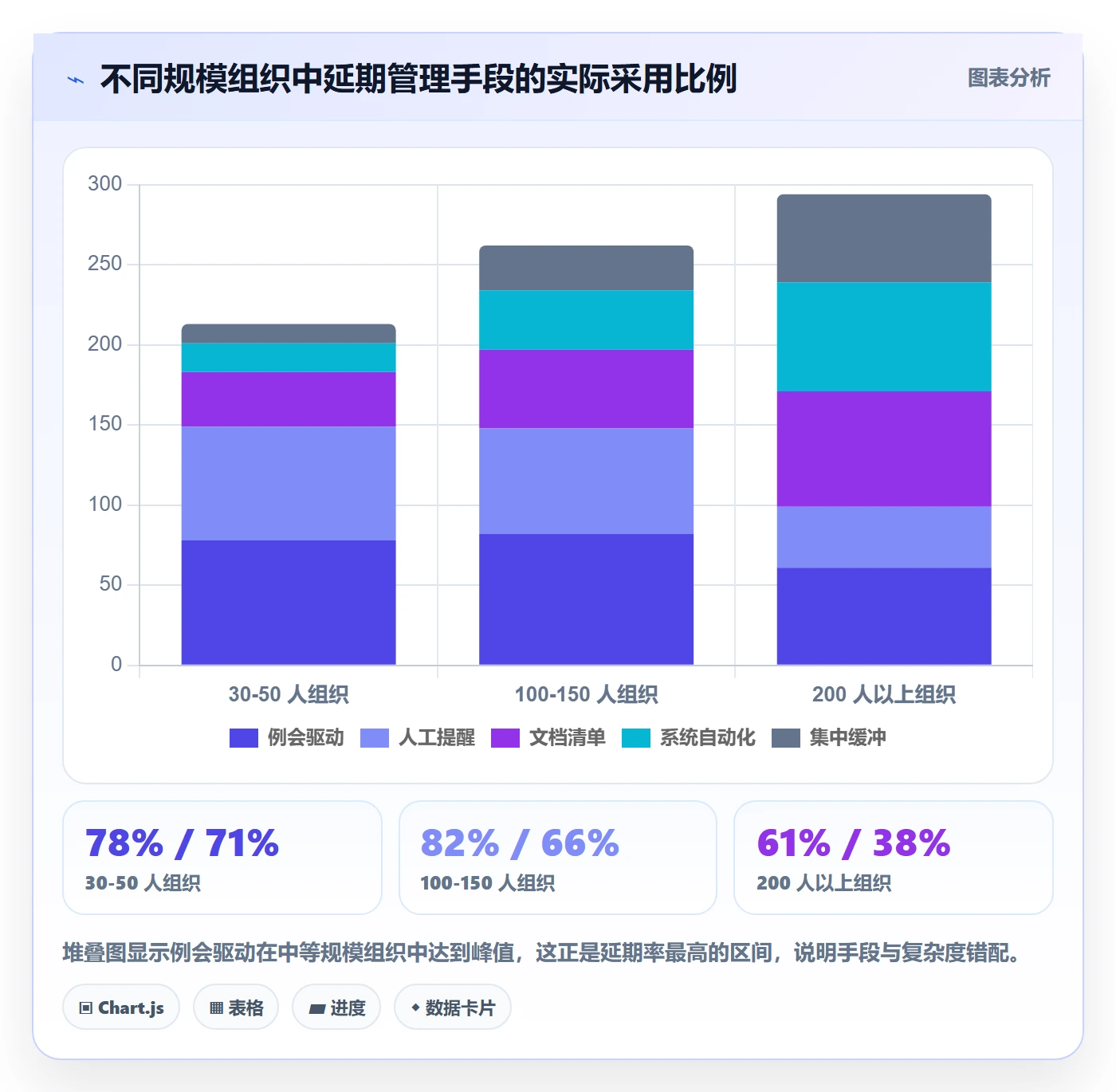 节点延期管理方法大全：项目成员里程碑落地方案落地清单