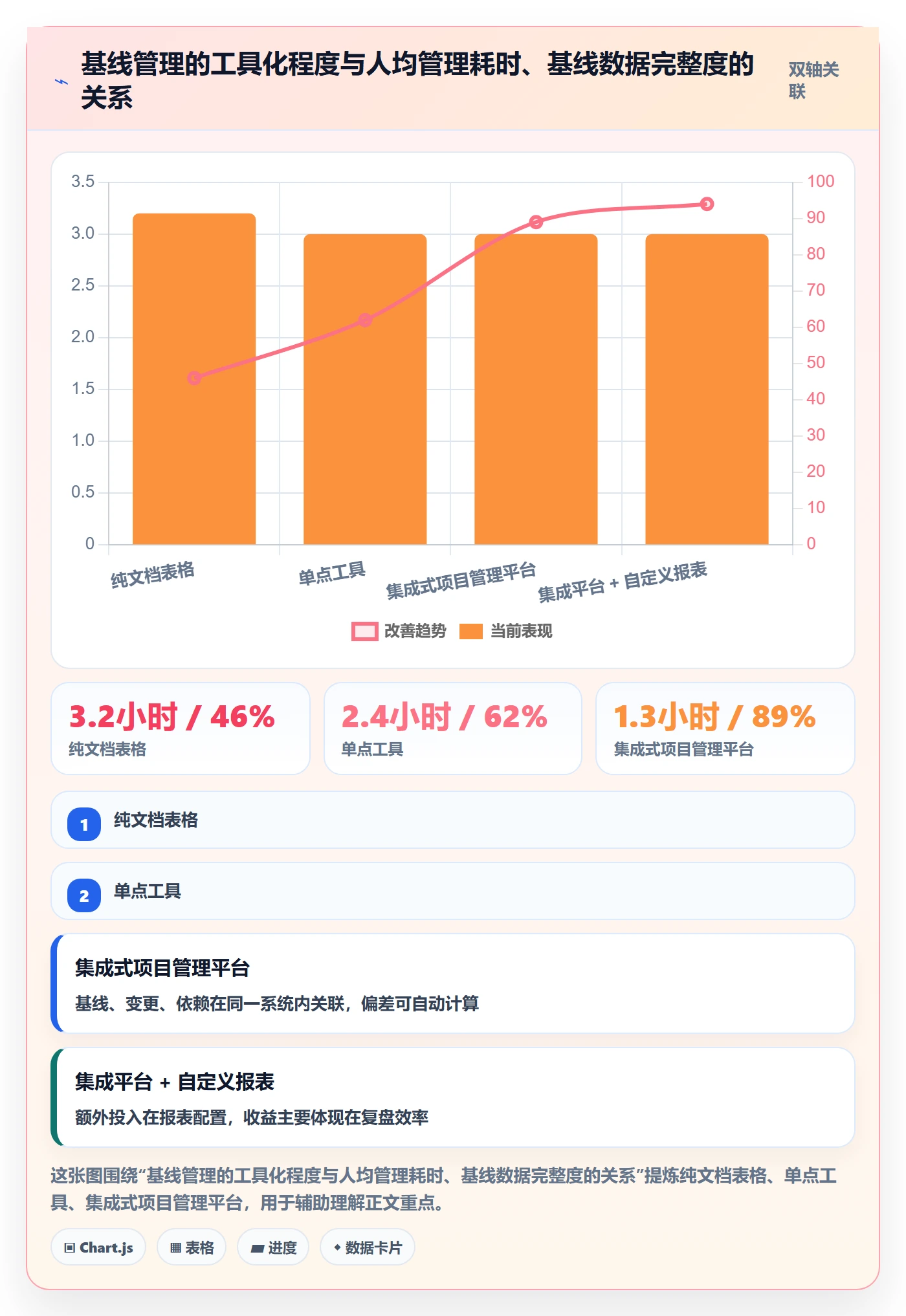 计划基线实操方法:研发团队提升项目规划效率的最佳实践方法与模板