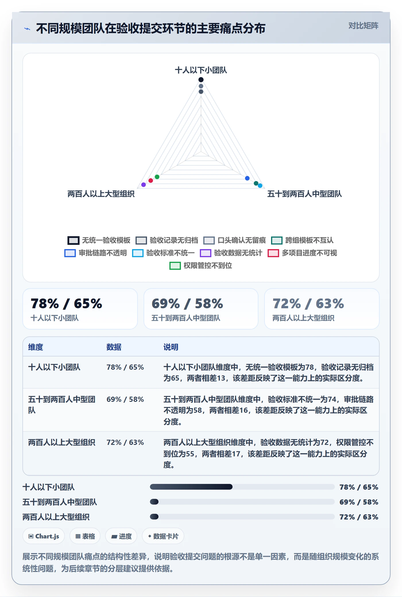 任务验收提交全流程：项目经理协同管理与一文讲清