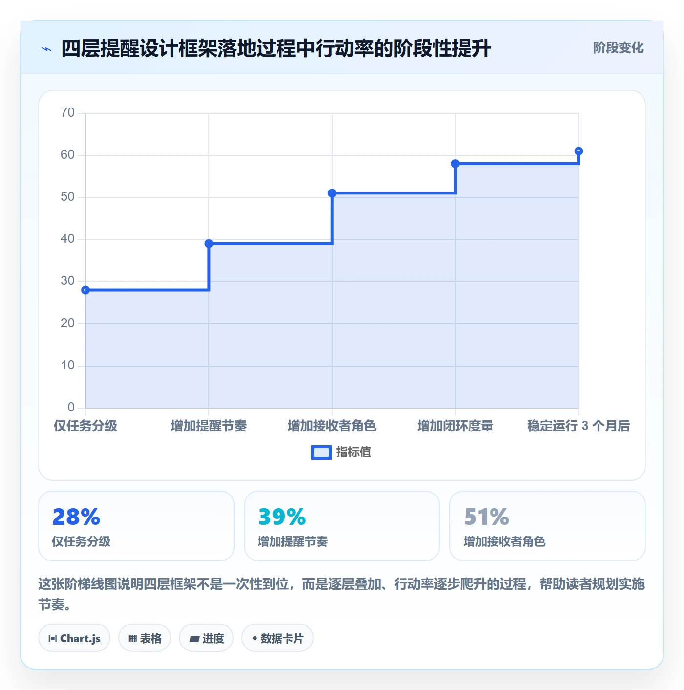 到期提醒最佳实践:企业管理者任务提醒效率提升,常见问题