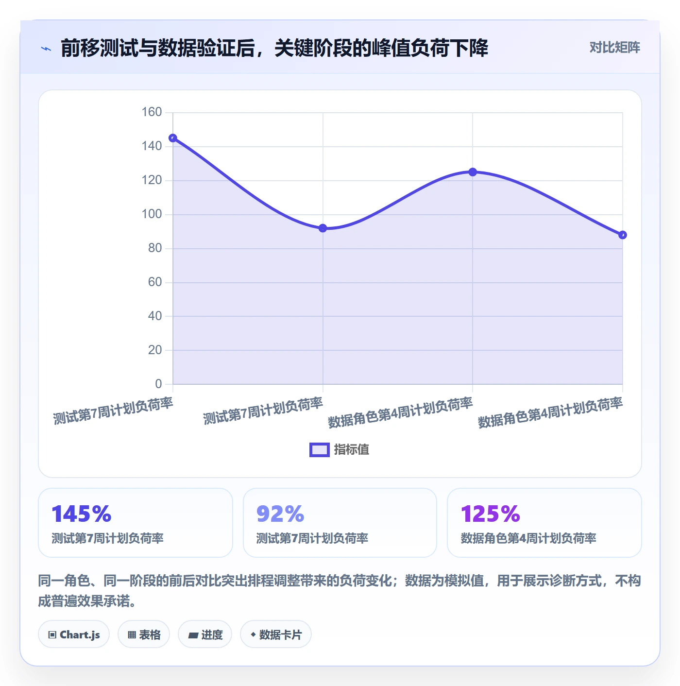 人员投入管理指南:项目经理如何做好人力资源计划,入门指南全流程