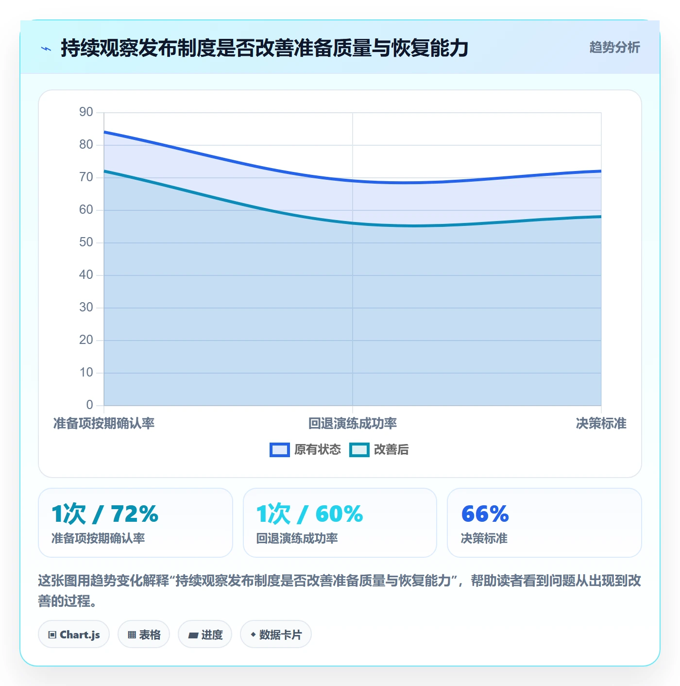 上线计划最佳实践:实施团队发布管理制度设计,常见问题